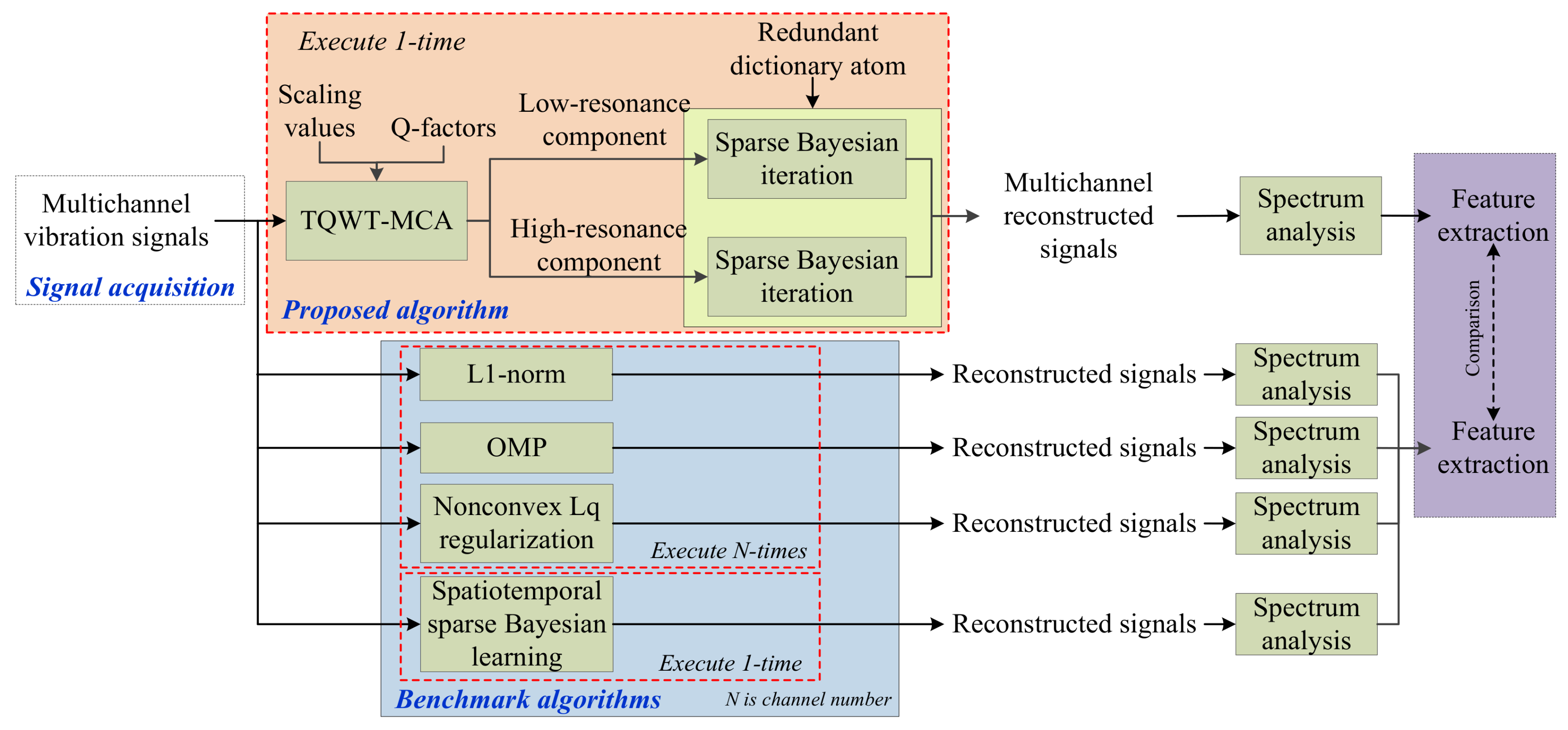 Entropy 20 00263 g003