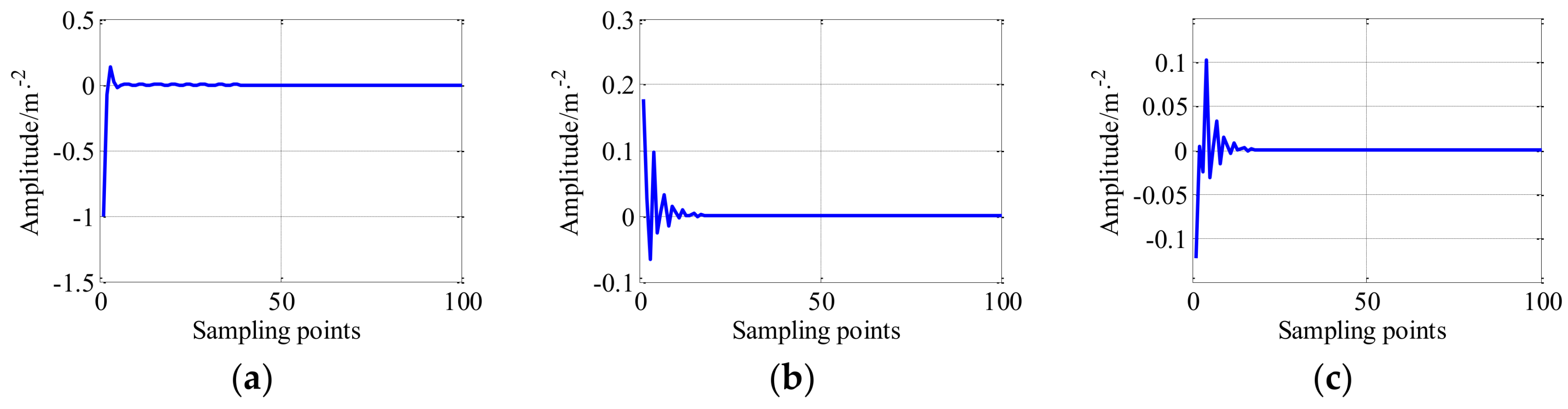 Entropy 20 00263 g012