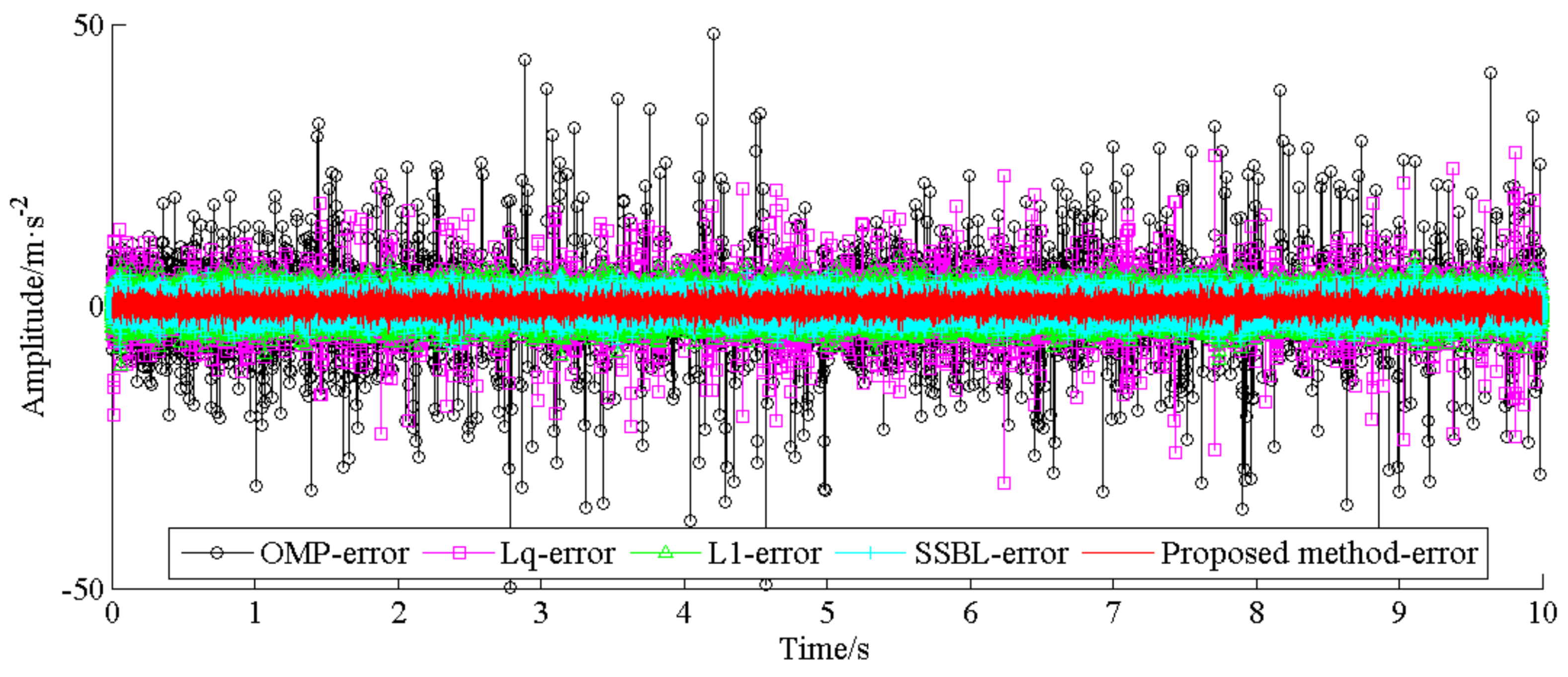 Entropy 20 00263 g016