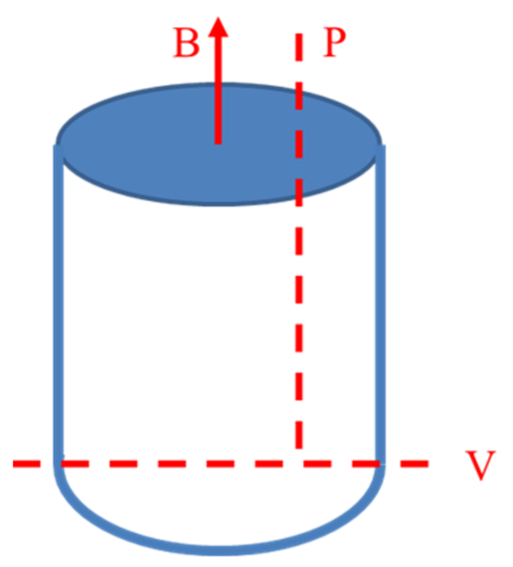 Entropy 20 00275 g002