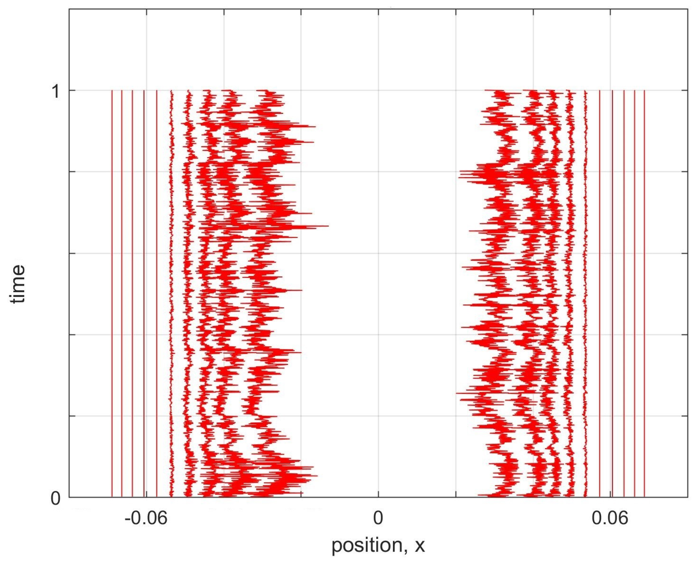 Entropy 20 00567 g005