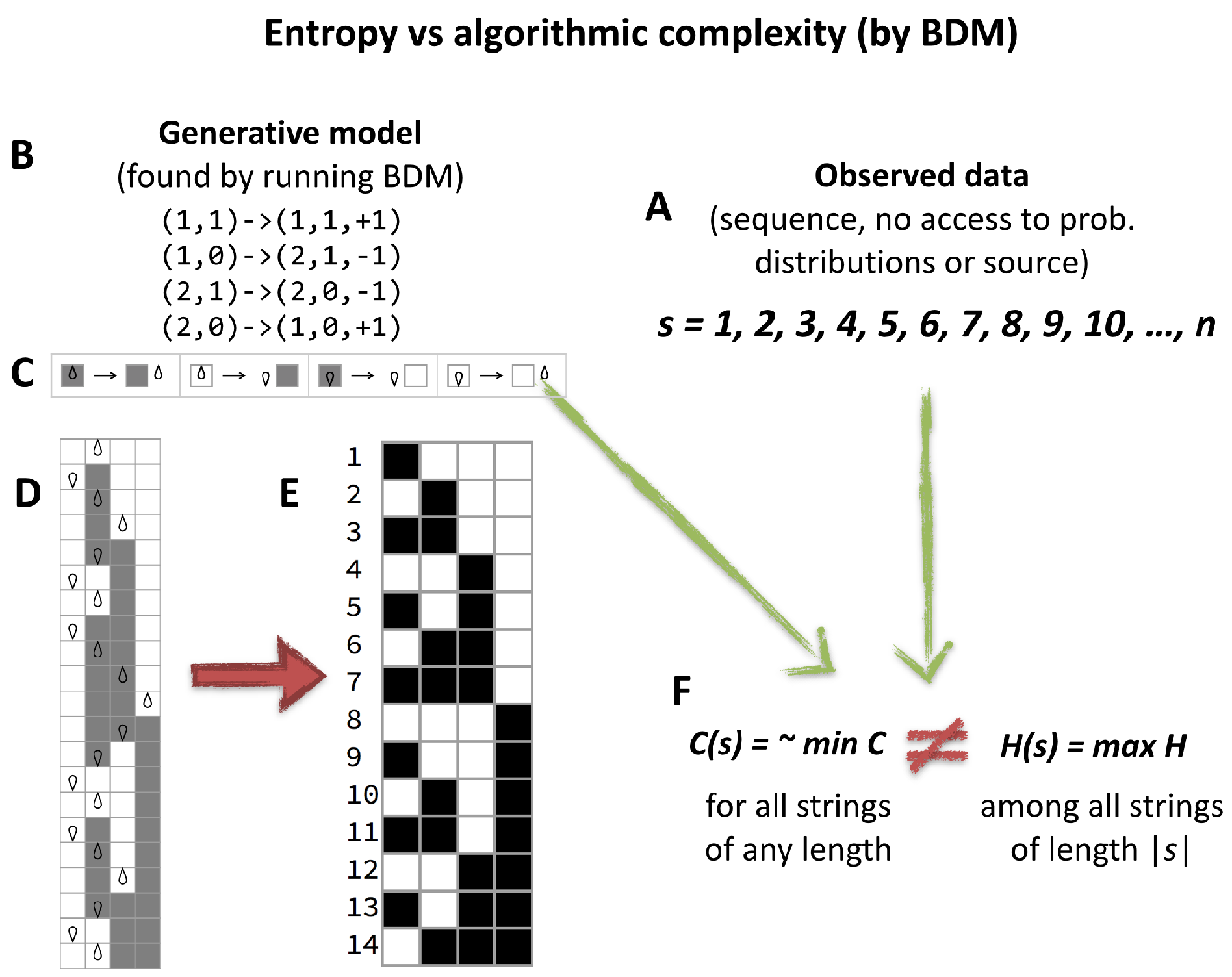 Entropy 20 00605 g003