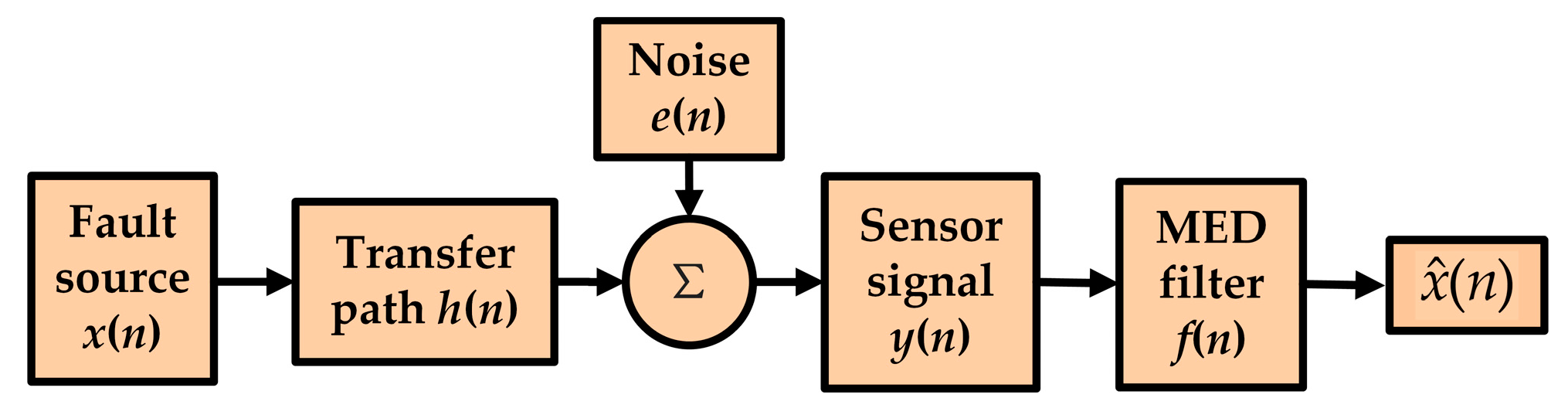 Entropy 20 00667 g001