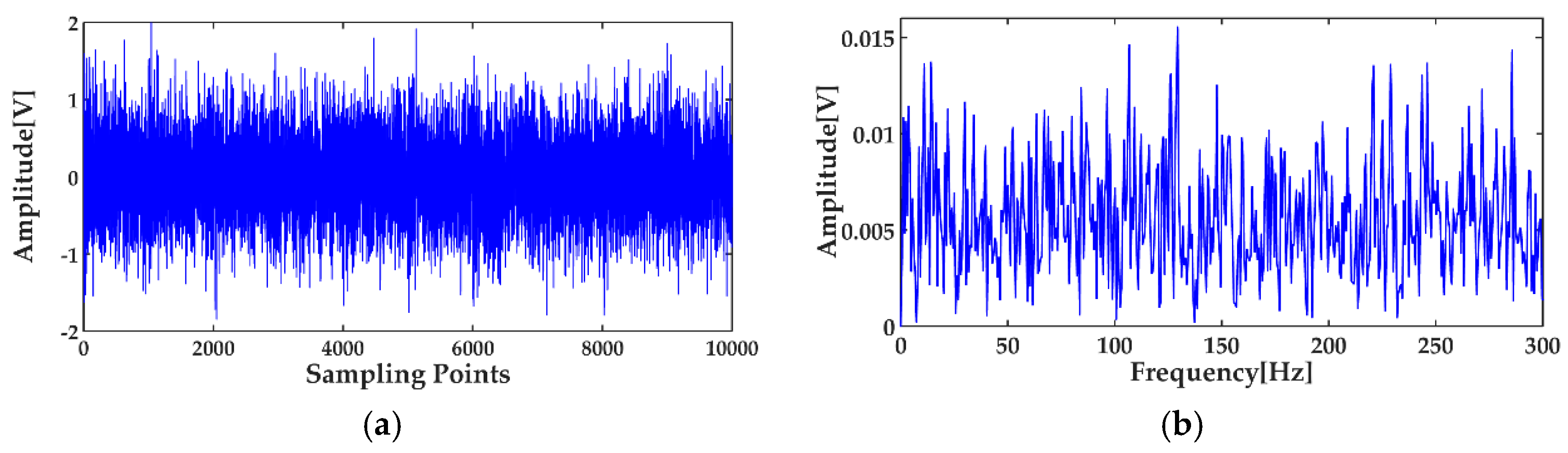 Entropy 20 00667 g005