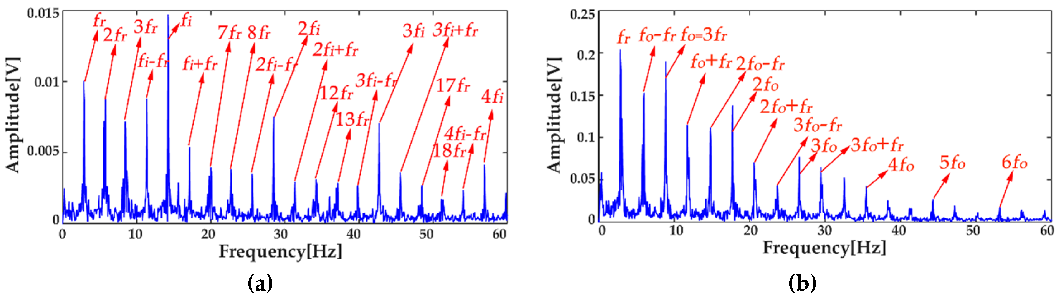 Entropy 20 00667 g018