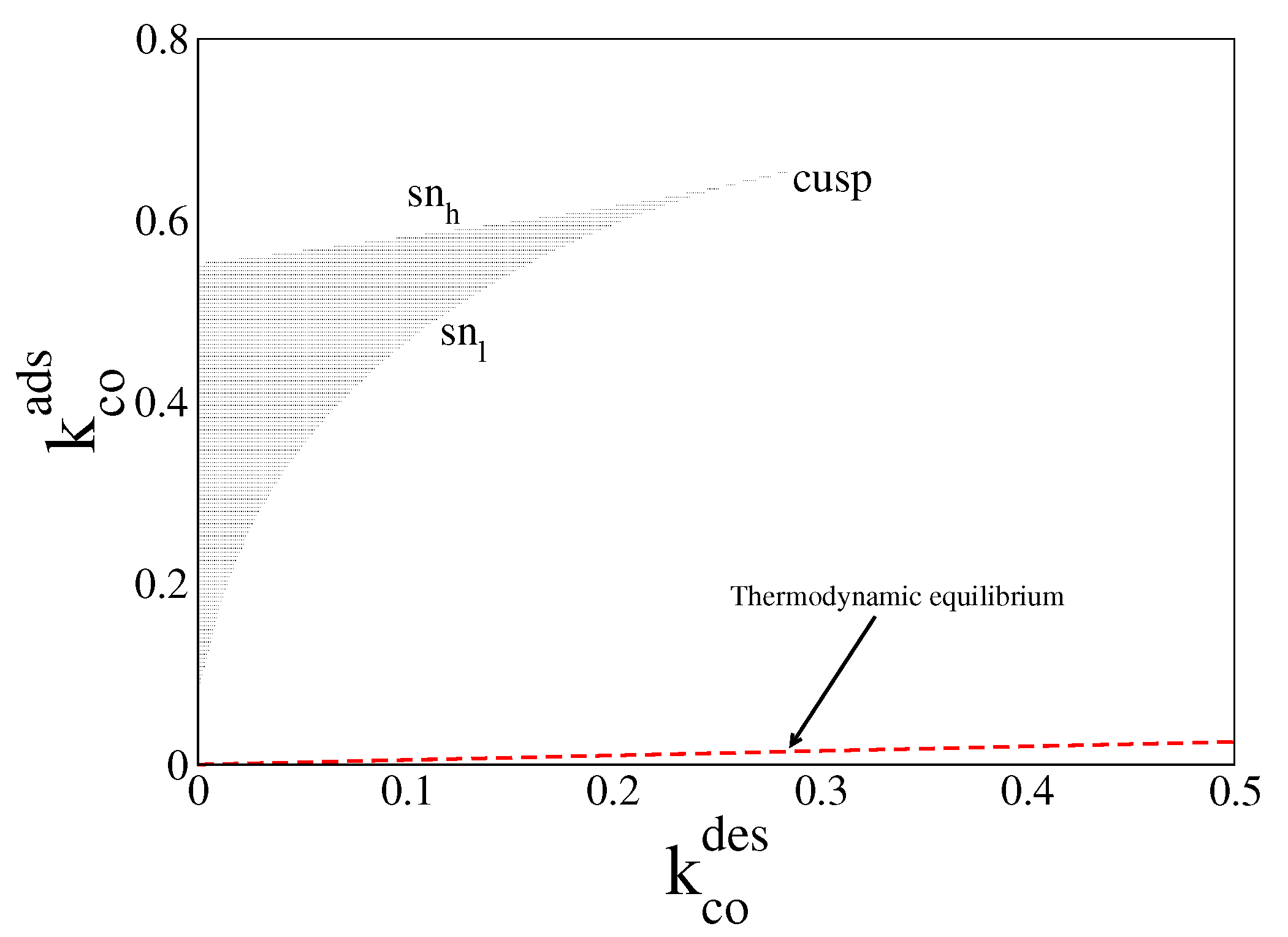Entropy 20 00811 g001