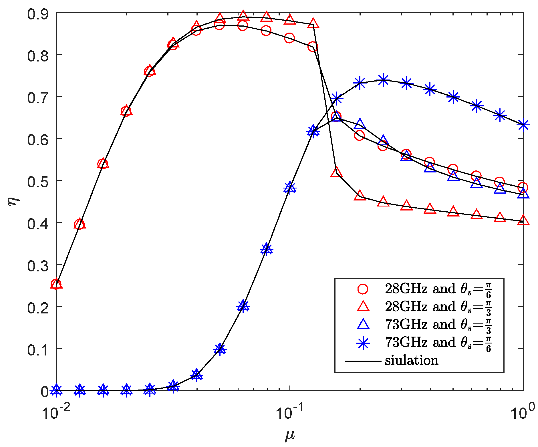 Entropy 21 00427 g006