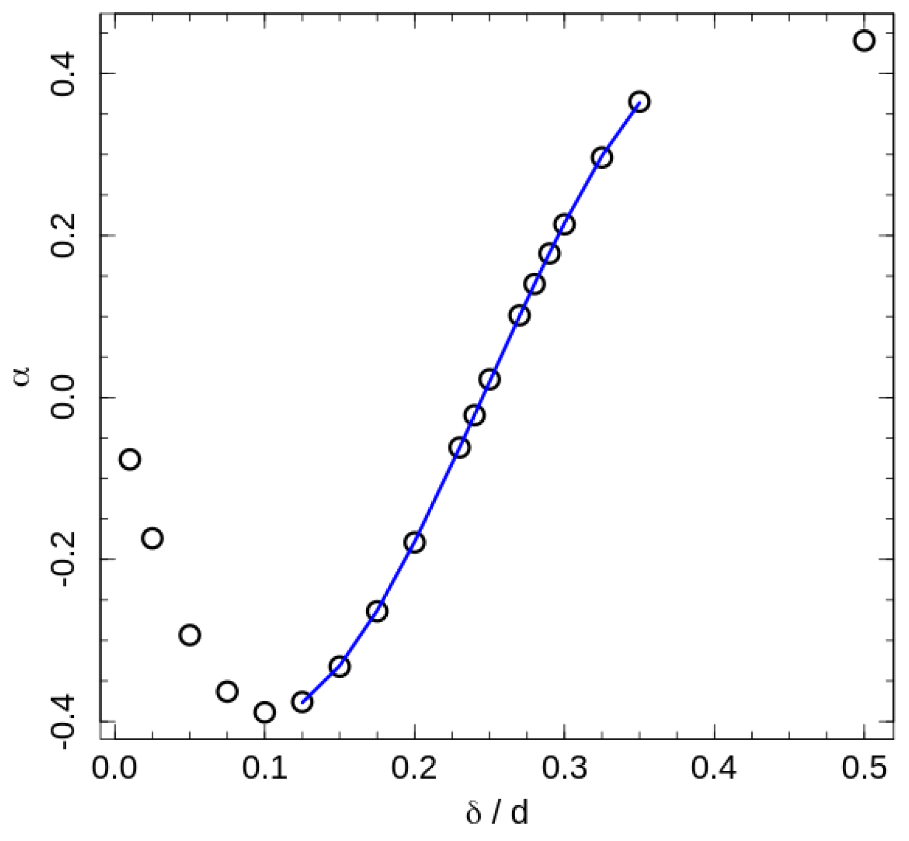 Entropy 21 00856 g006