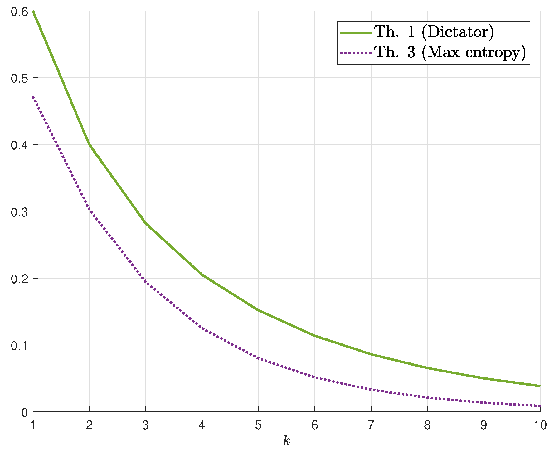Entropy 22 00039 g003 Entropy 22 00039 g003