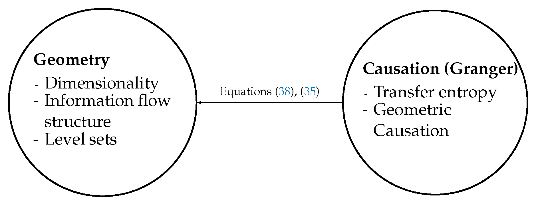 Entropy 22 00396 g001 Entropy 22 00396 g001