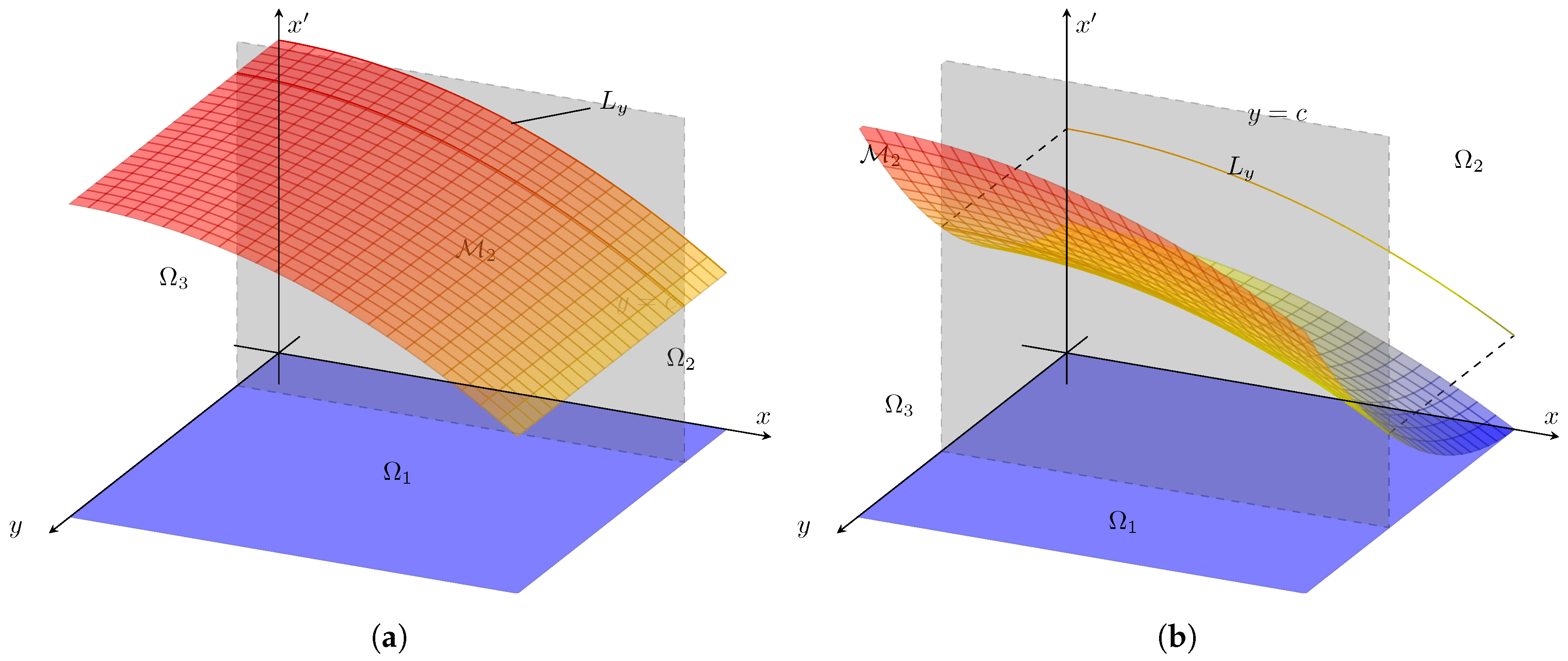 Entropy 22 00396 g003 Entropy 22 00396 g003