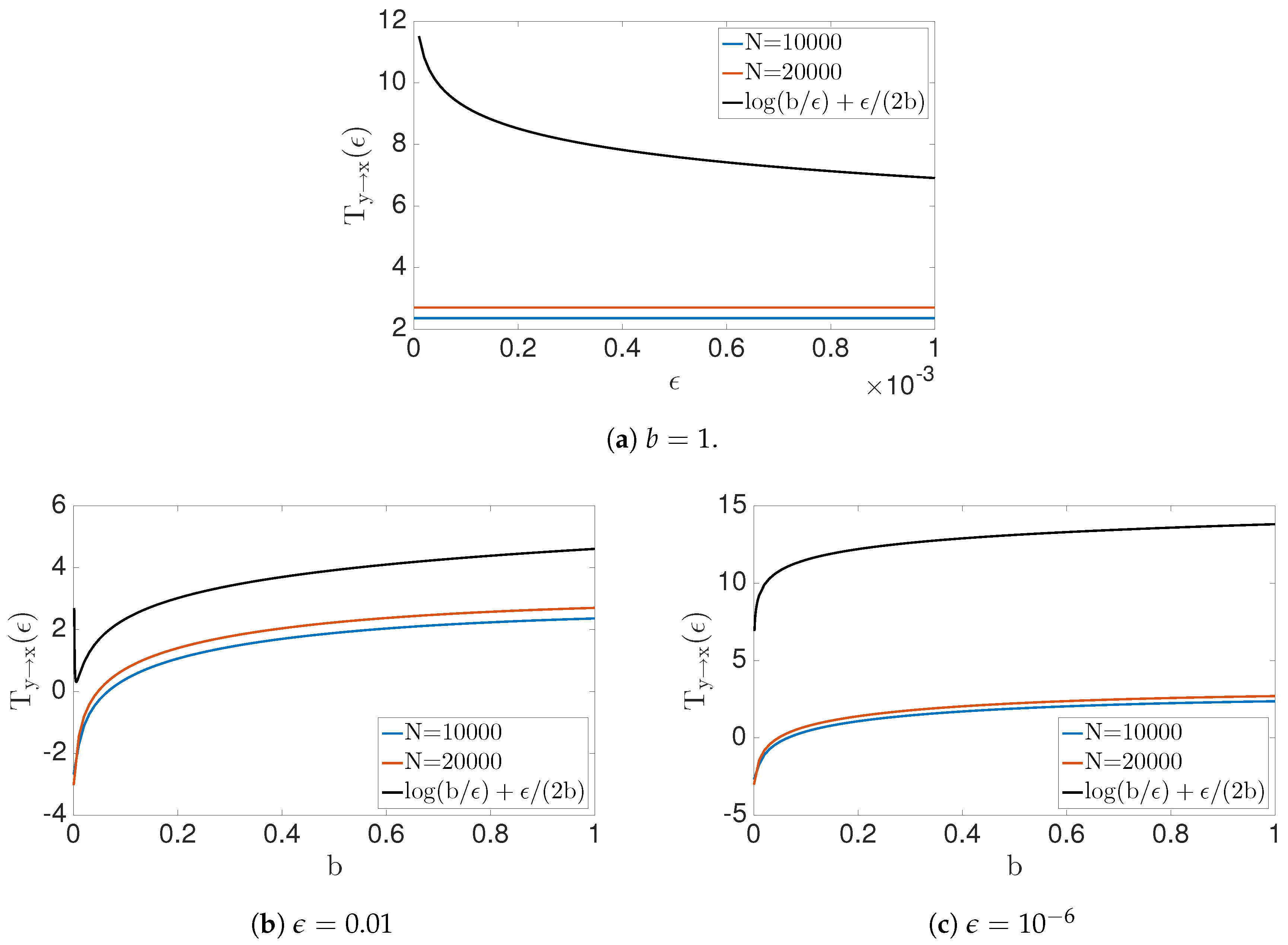 Entropy 22 00396 g006 Entropy 22 00396 g006