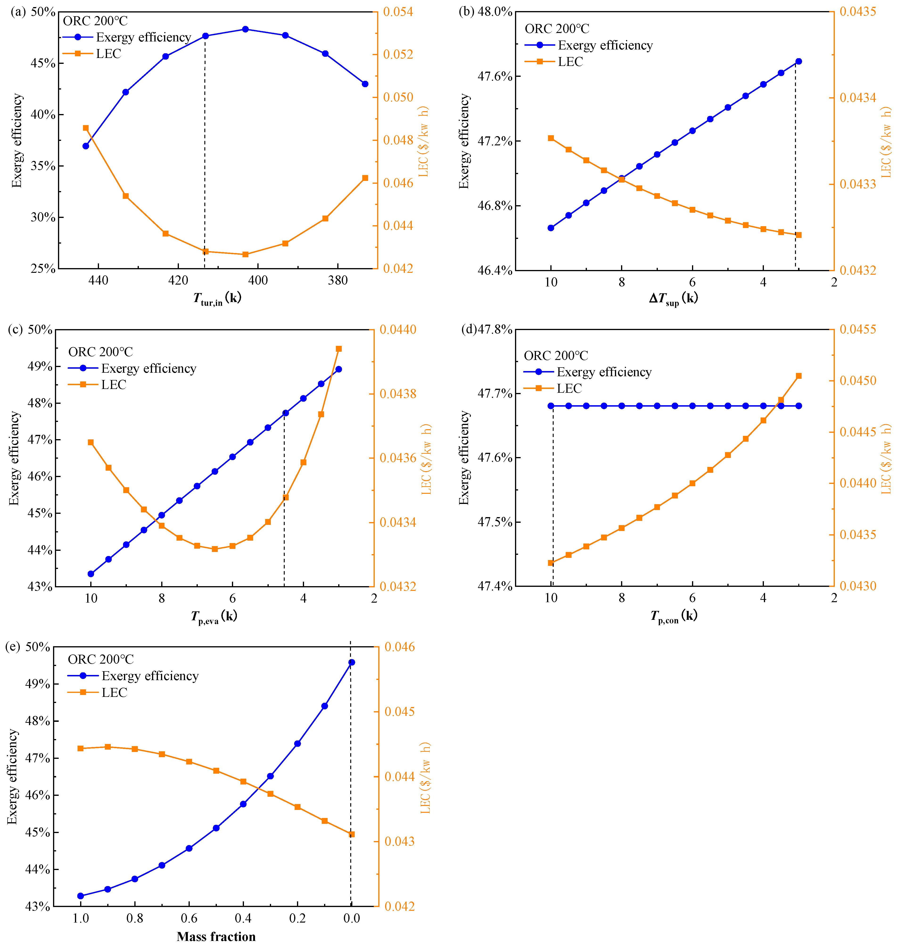 Entropy 24 00902 g007