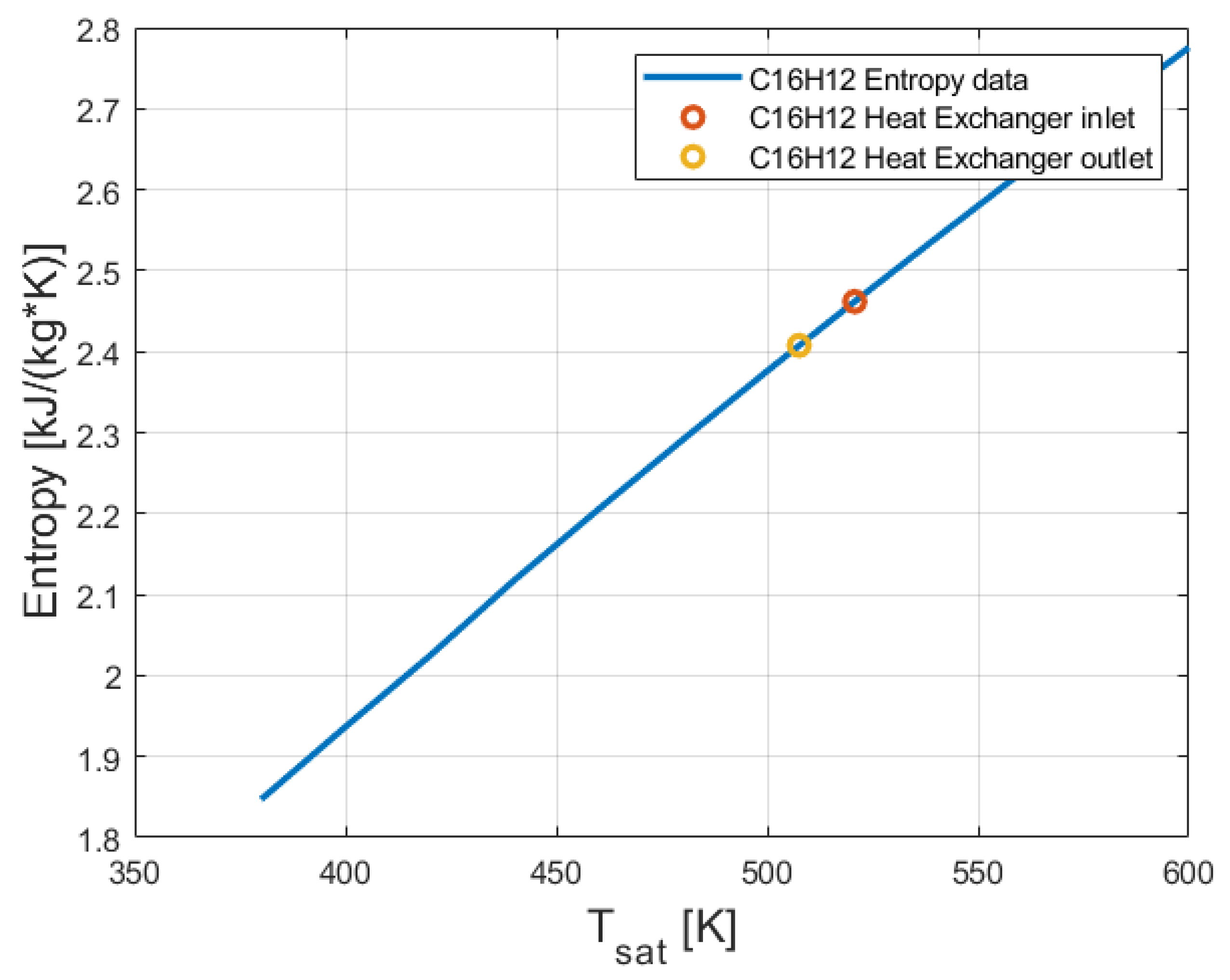Entropy 24 01461 g007