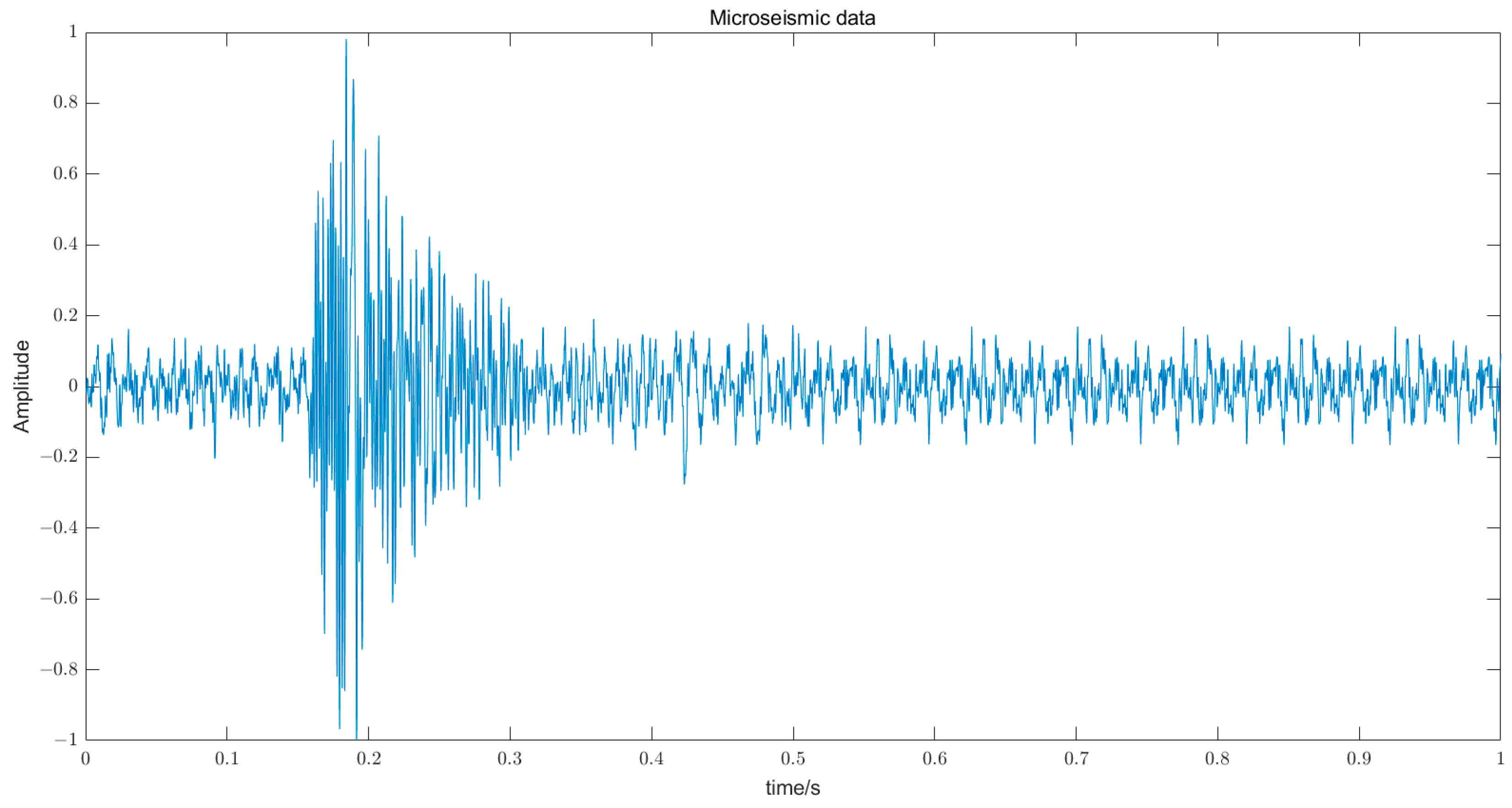Entropy 25 01451 g002