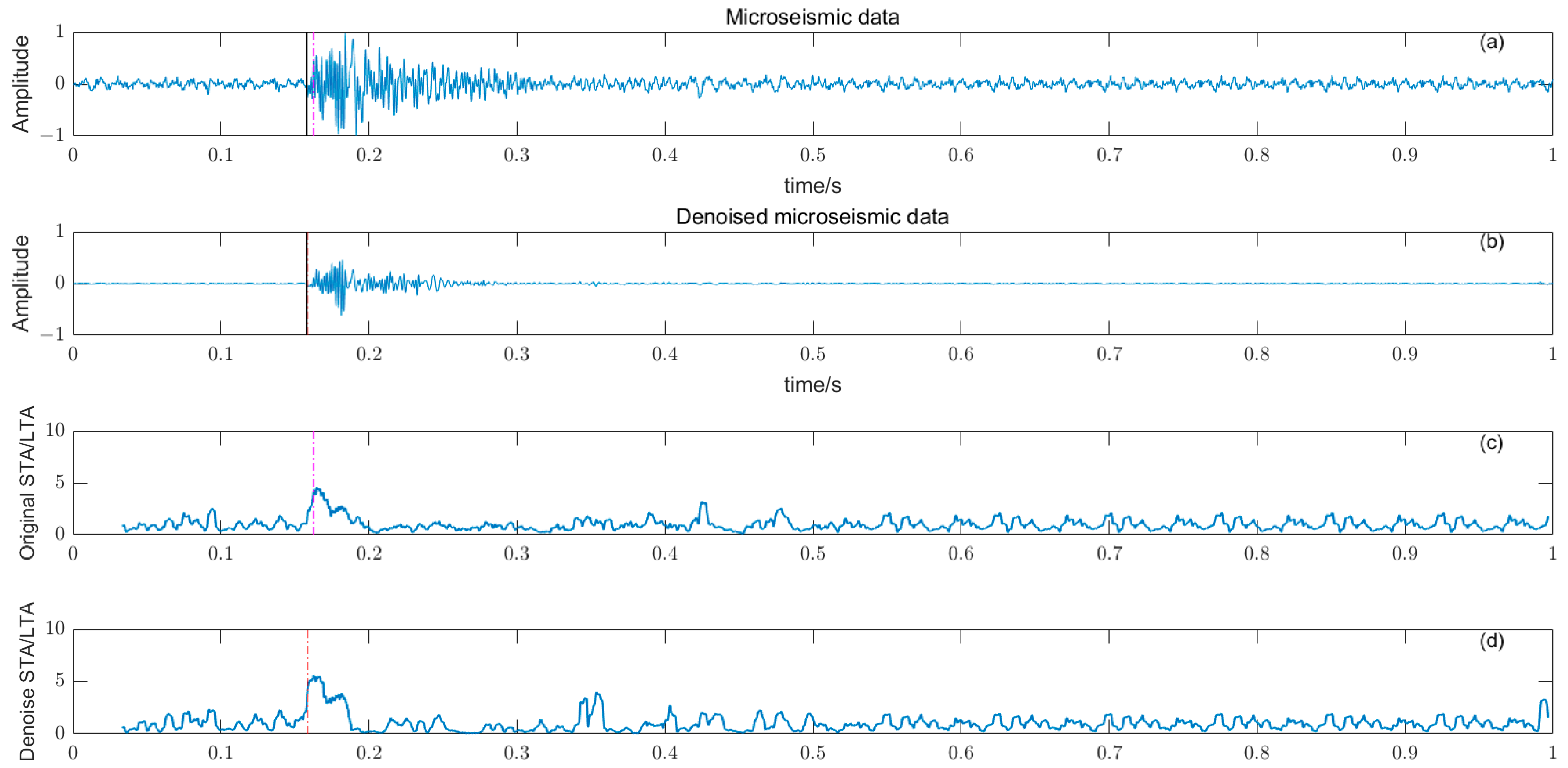 Entropy 25 01451 g010
