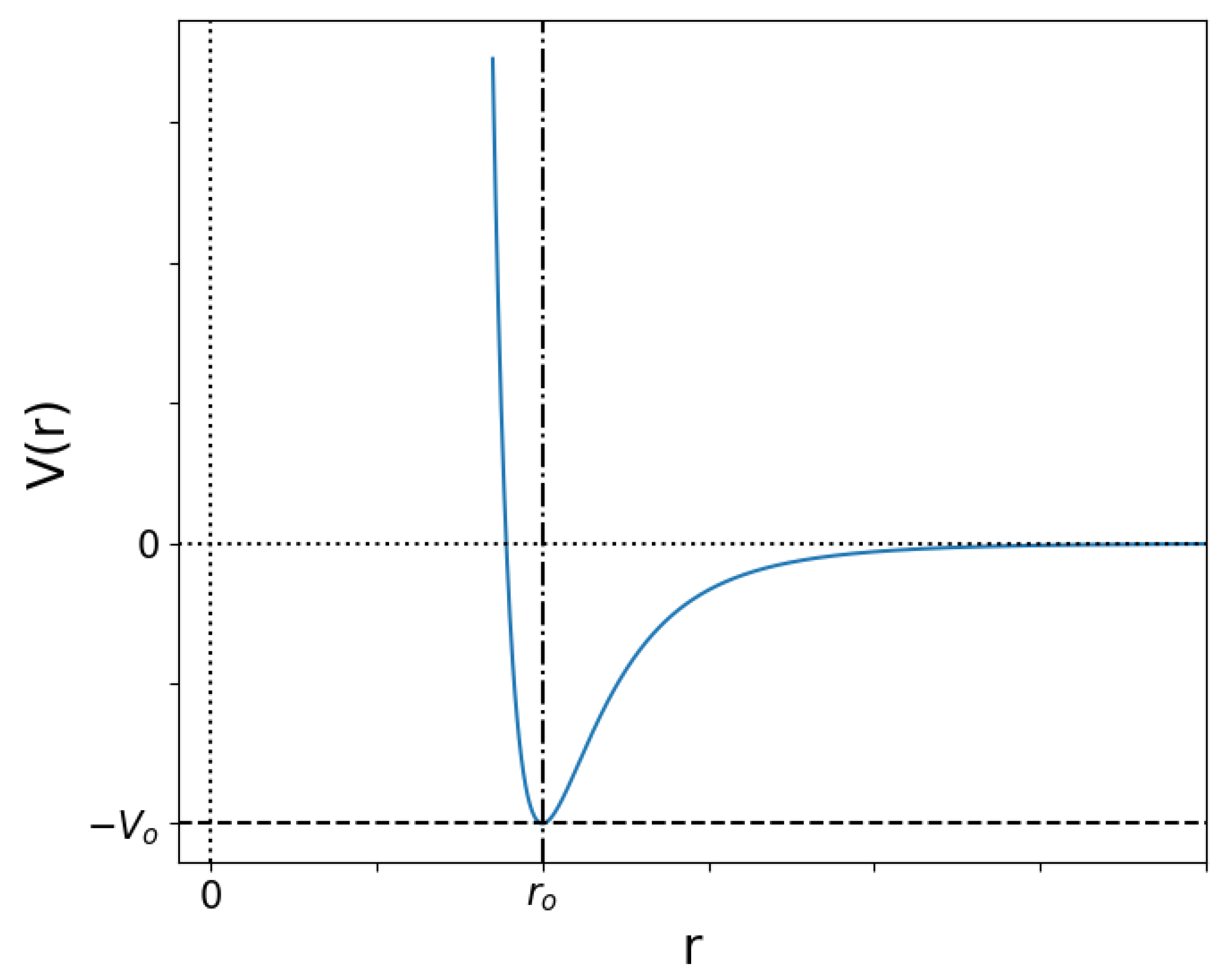 Entropy 25 01490 g001