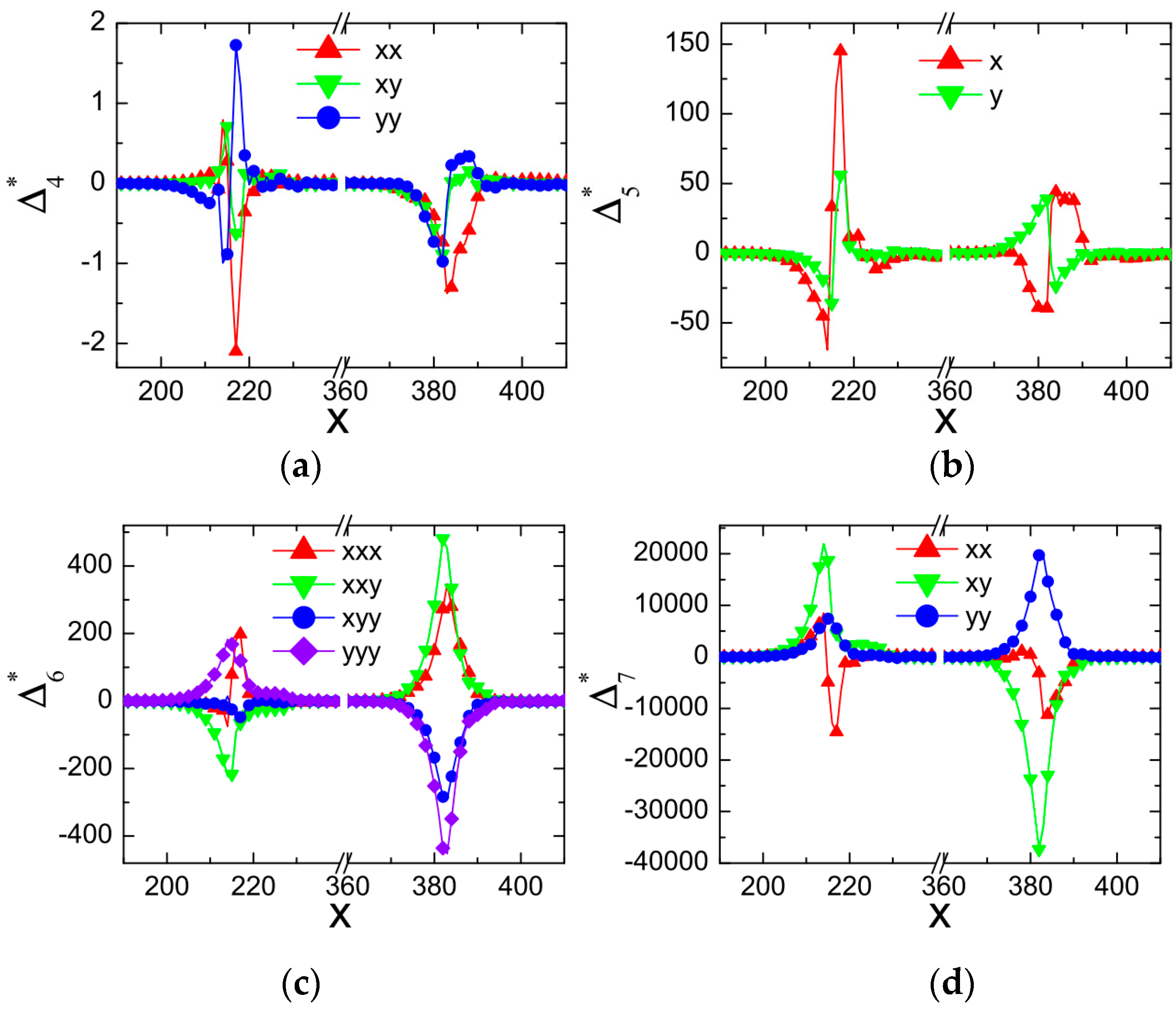 Entropy 26 00200 g003