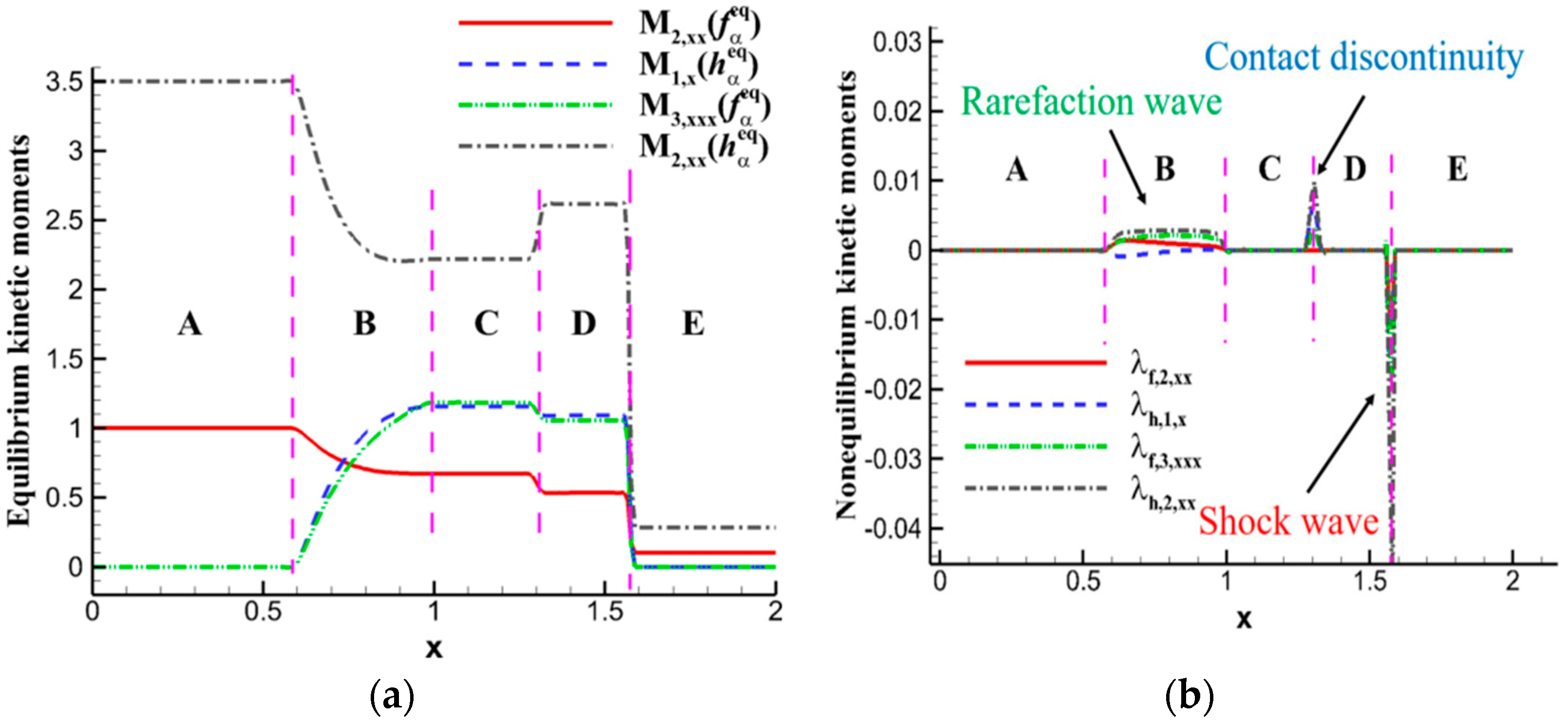 Entropy 26 00200 g005
