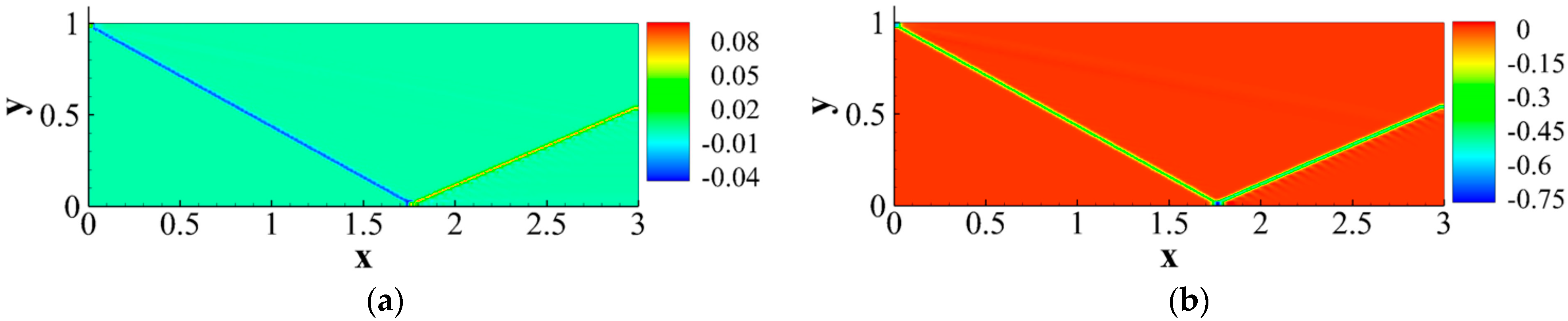 Entropy 26 00200 g012