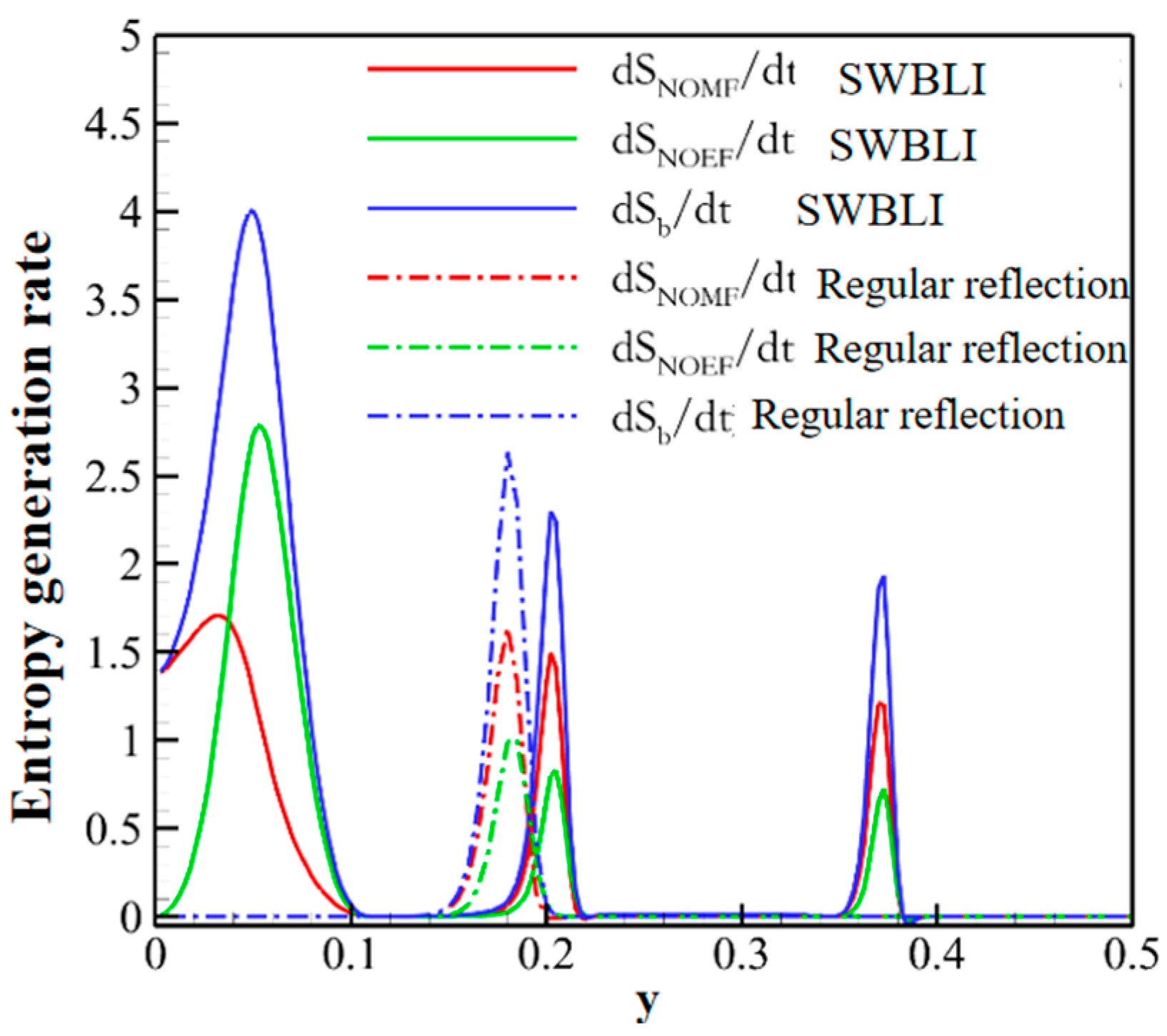 Entropy 26 00200 g018