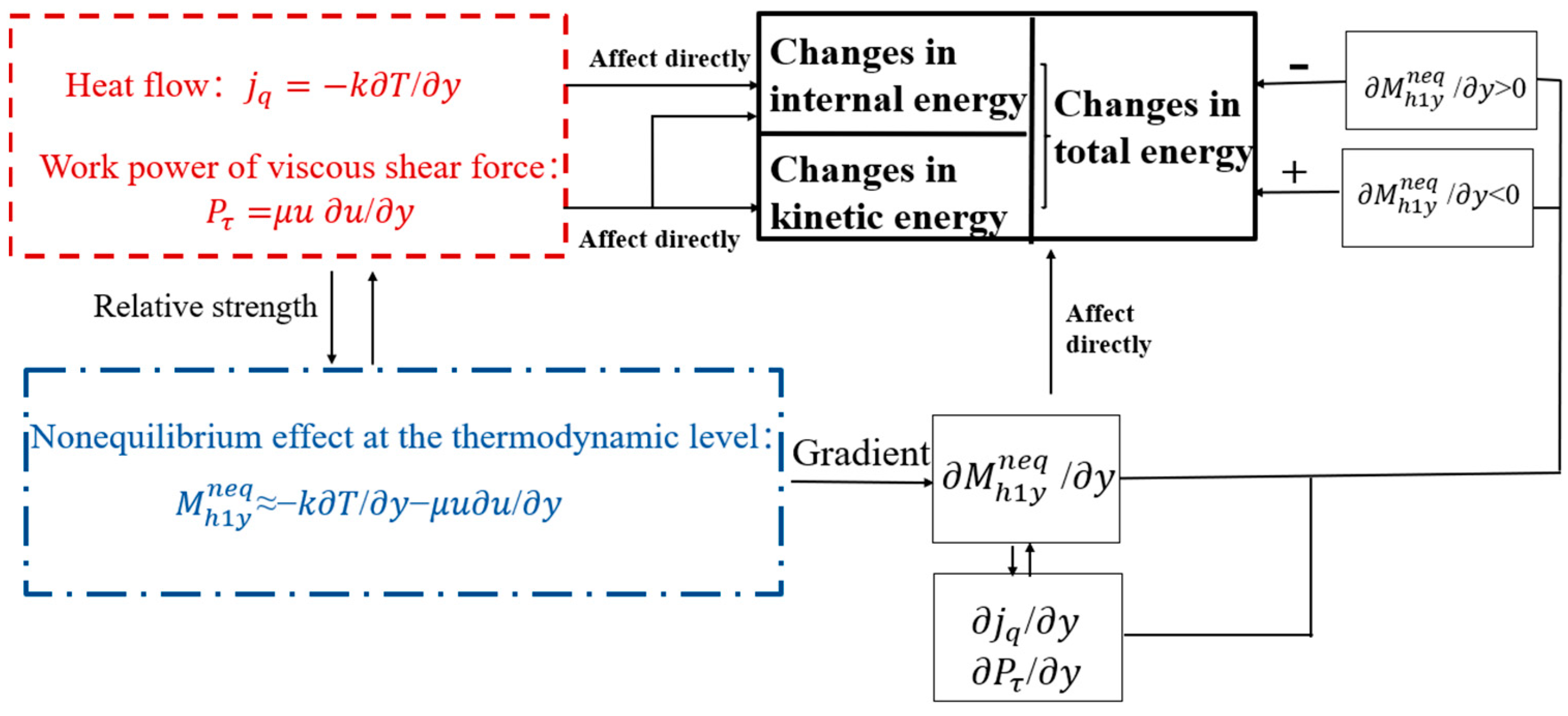 Entropy 26 00200 g021