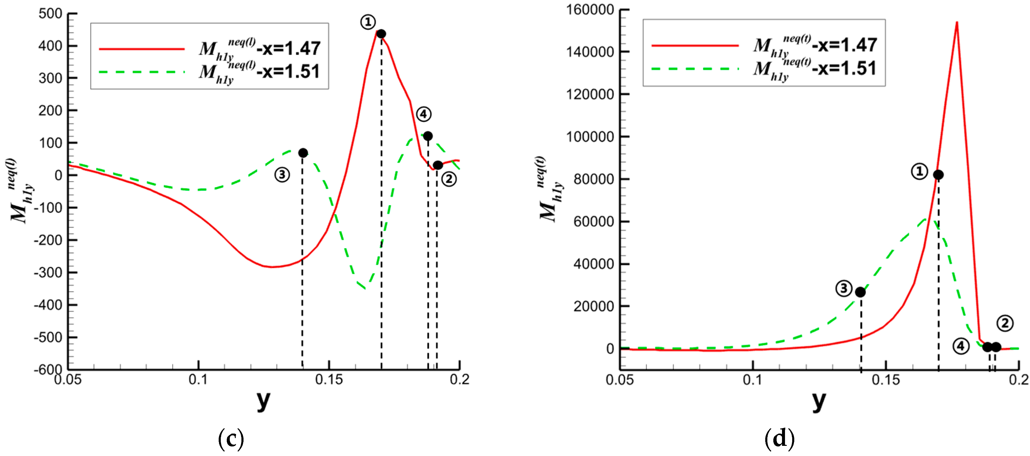 Entropy 26 00200 g027b