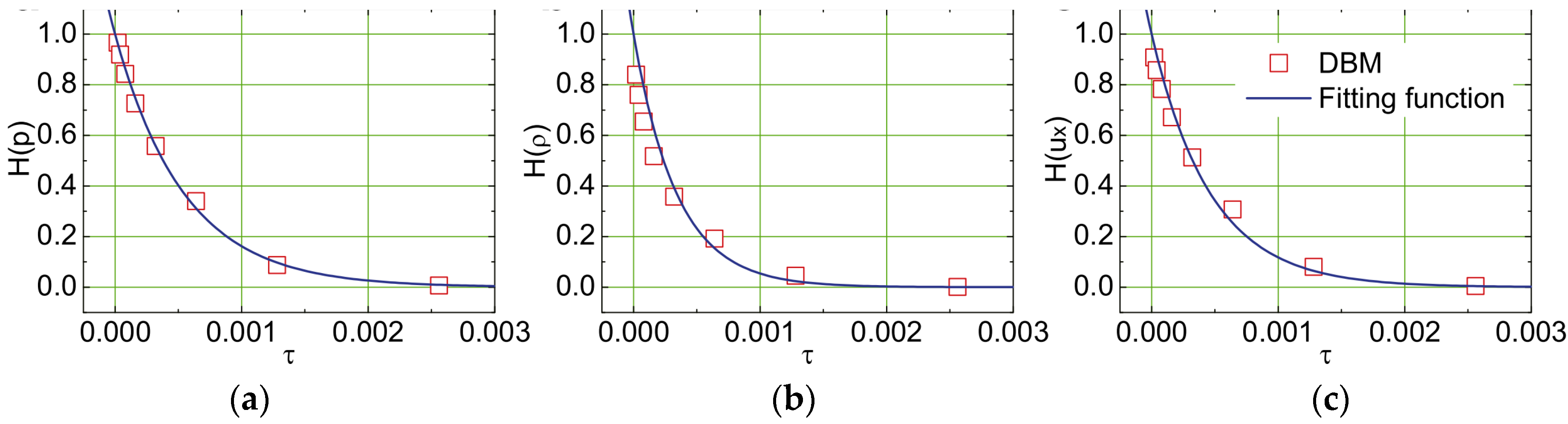 Entropy 26 00200 g034