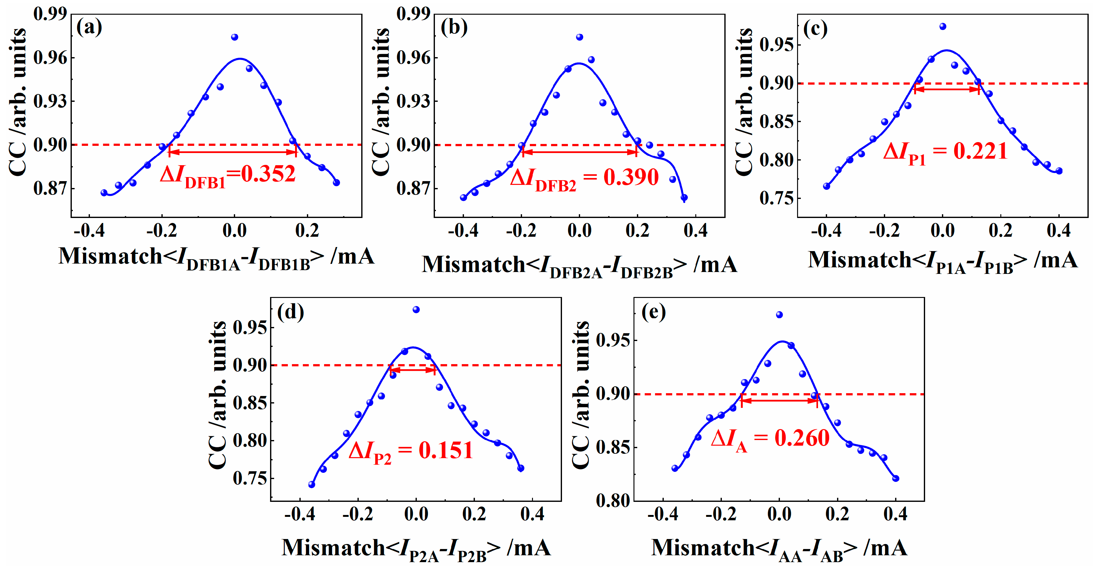Entropy 26 00405 g007
