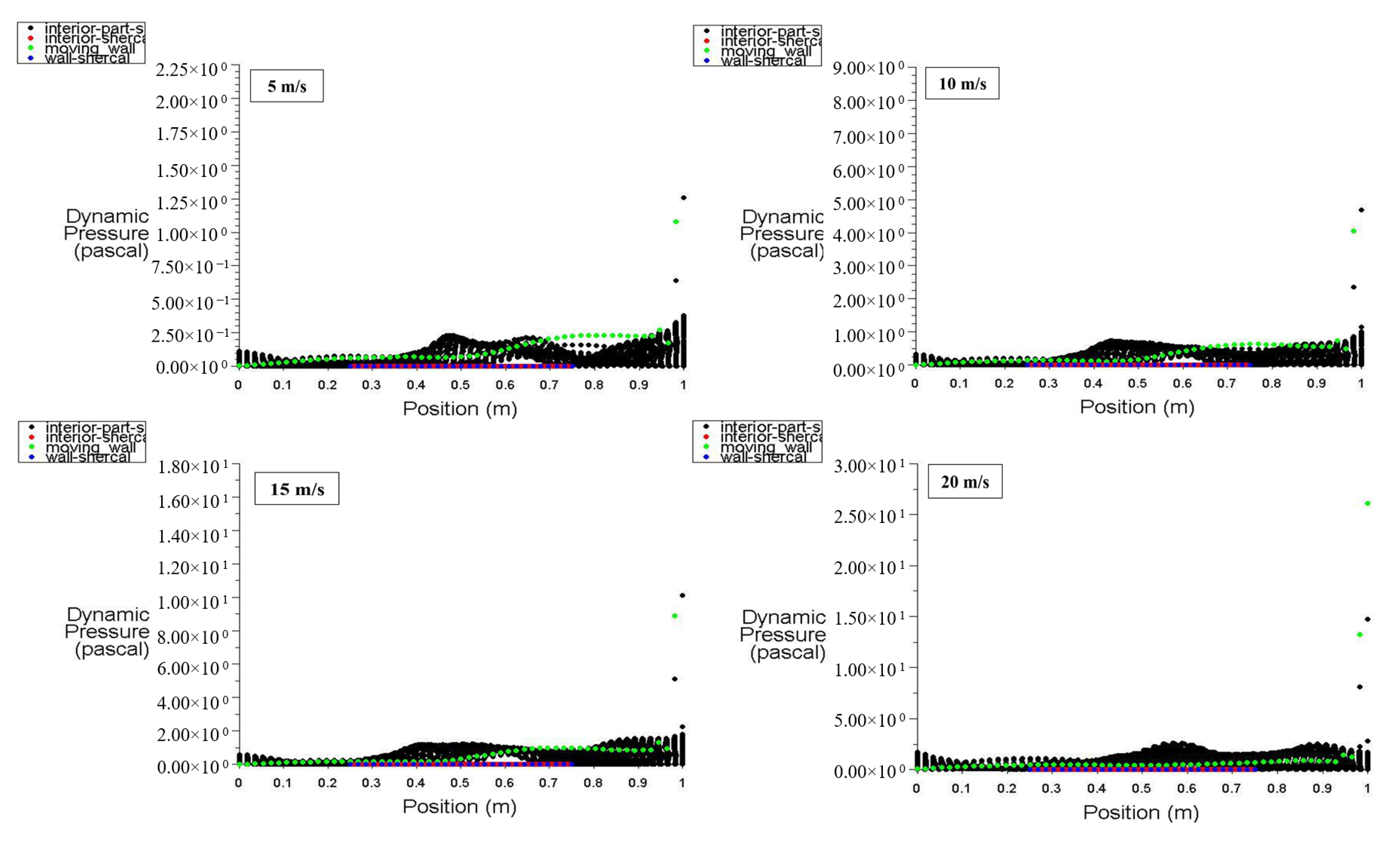 Entropy 26 00408 g009