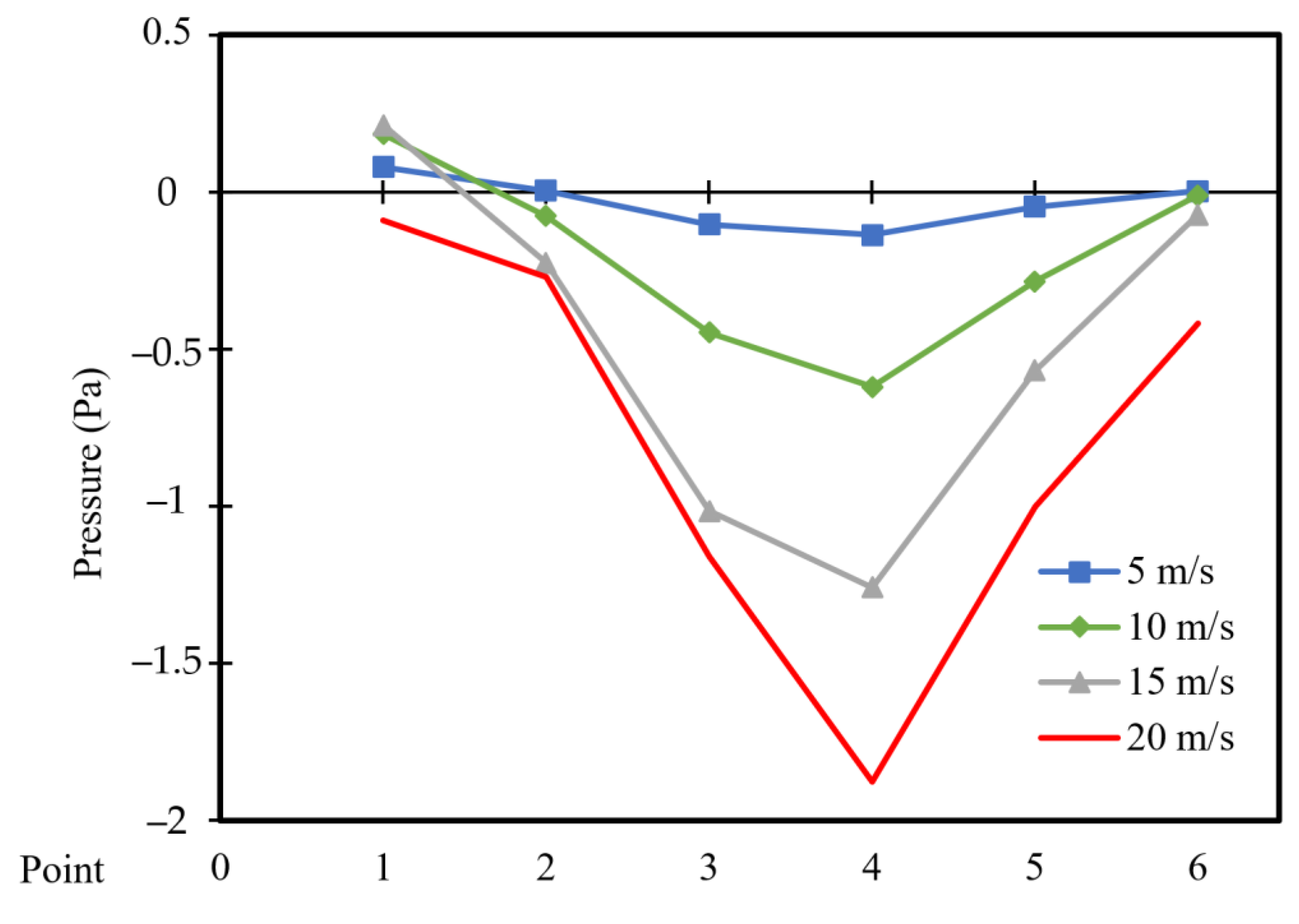 Entropy 26 00408 g011