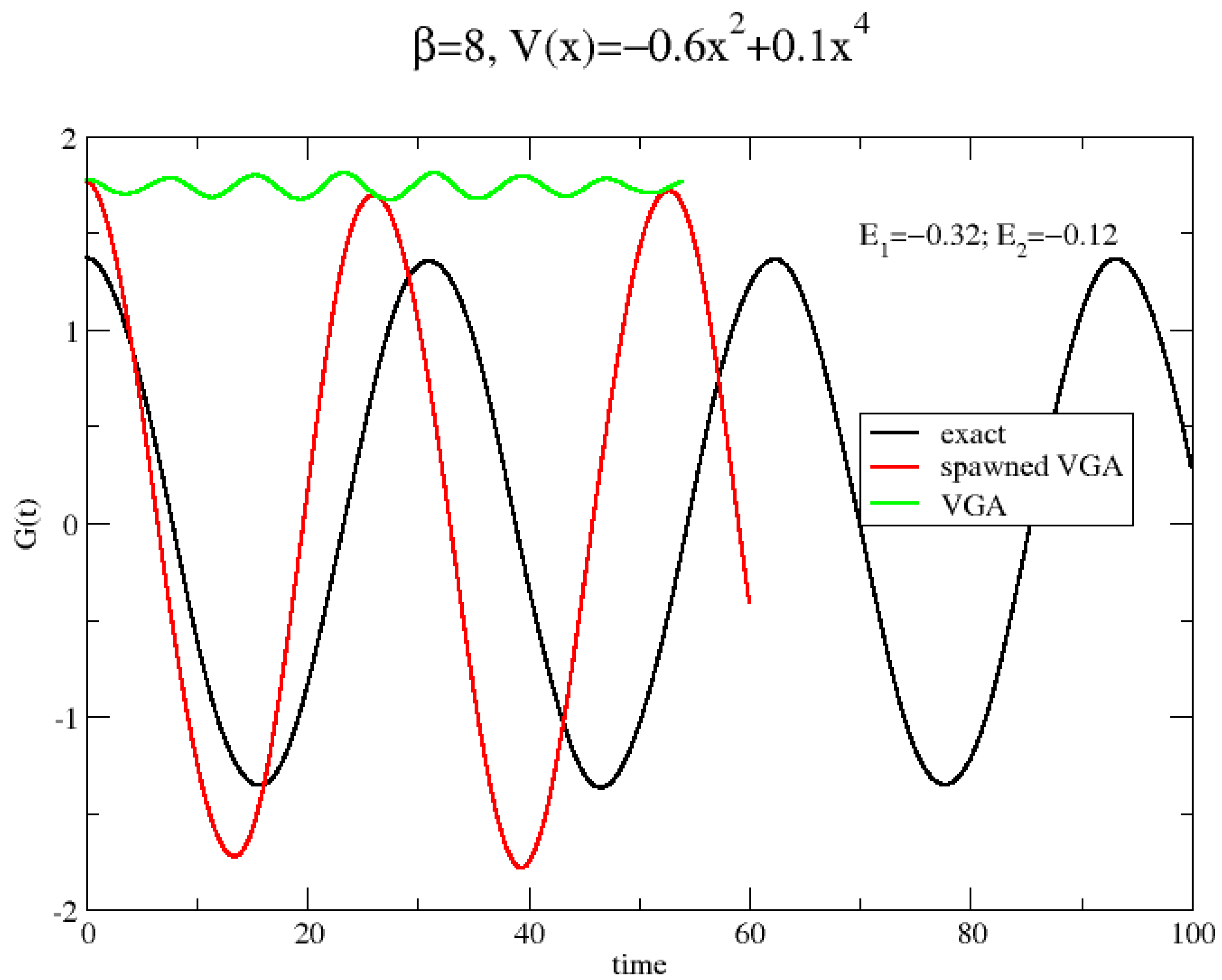 Entropy 26 00412 g005
