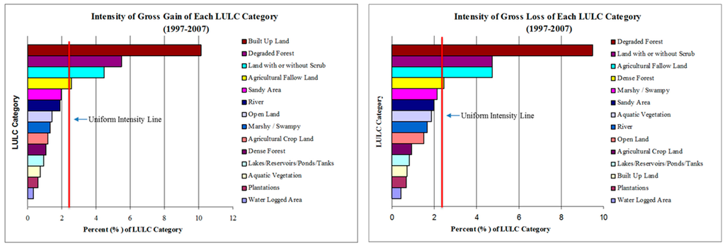 download chemometrics statistics