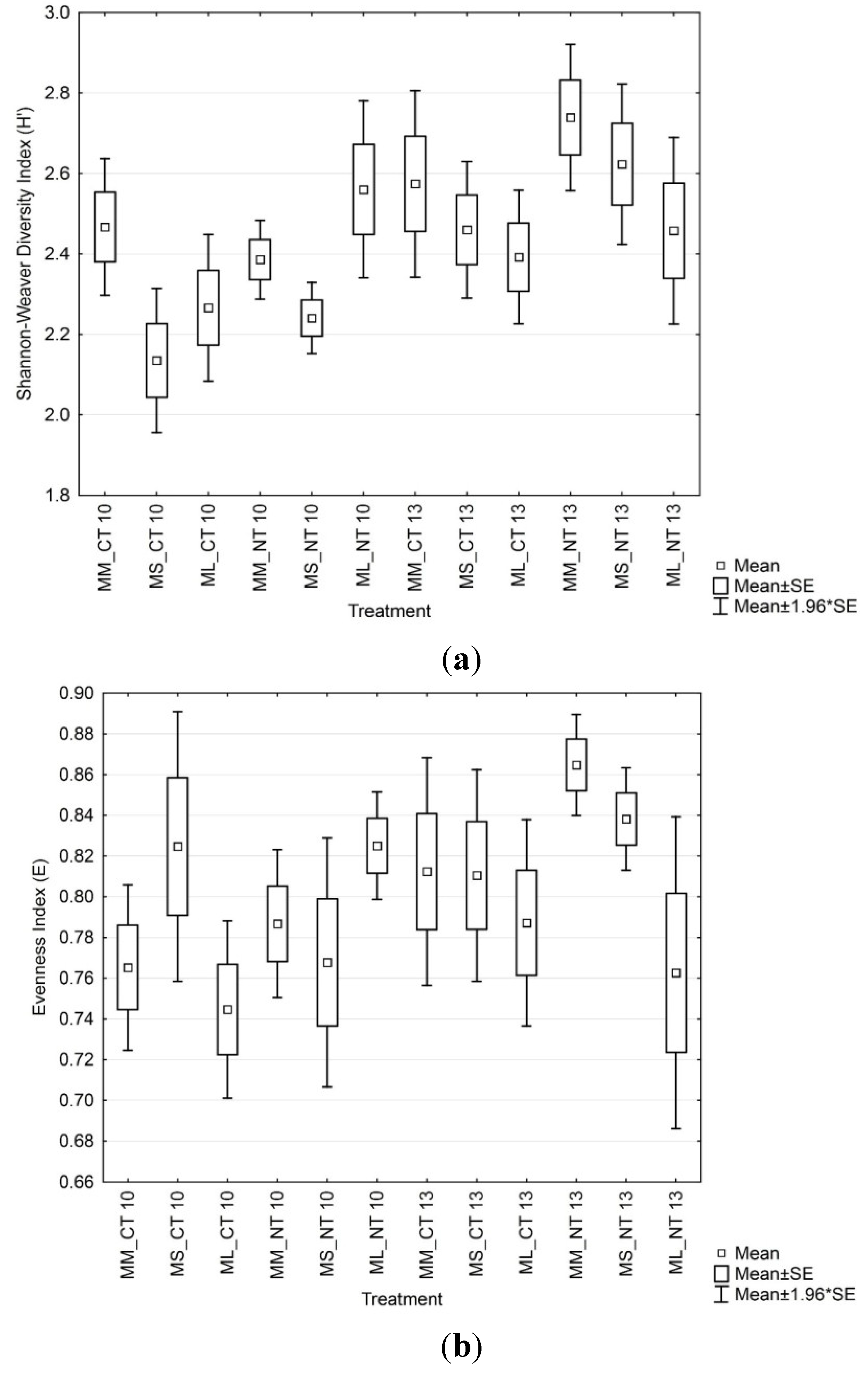 Environments 02 00358 g004