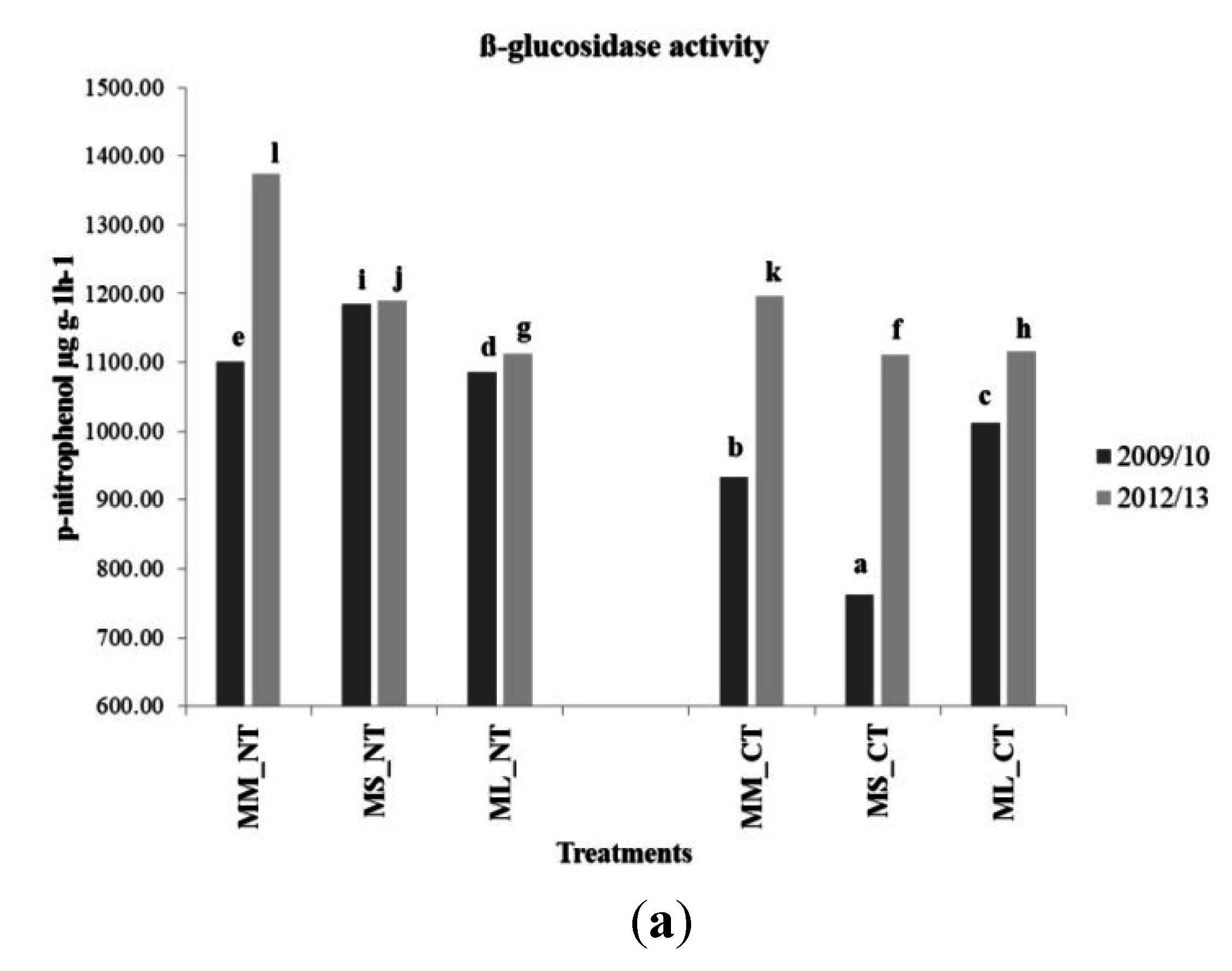 Environments 02 00358 g008a