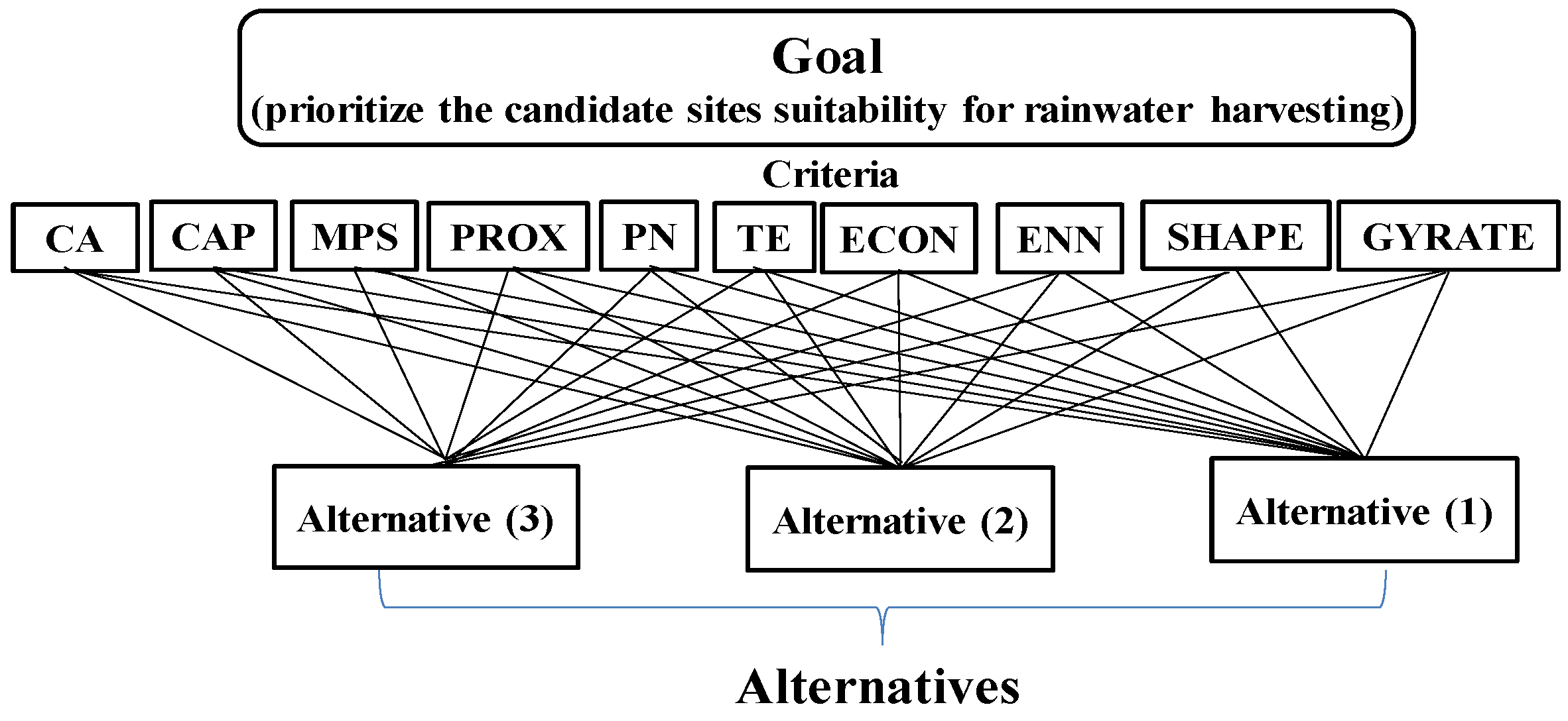 Environments 02 00415 g003