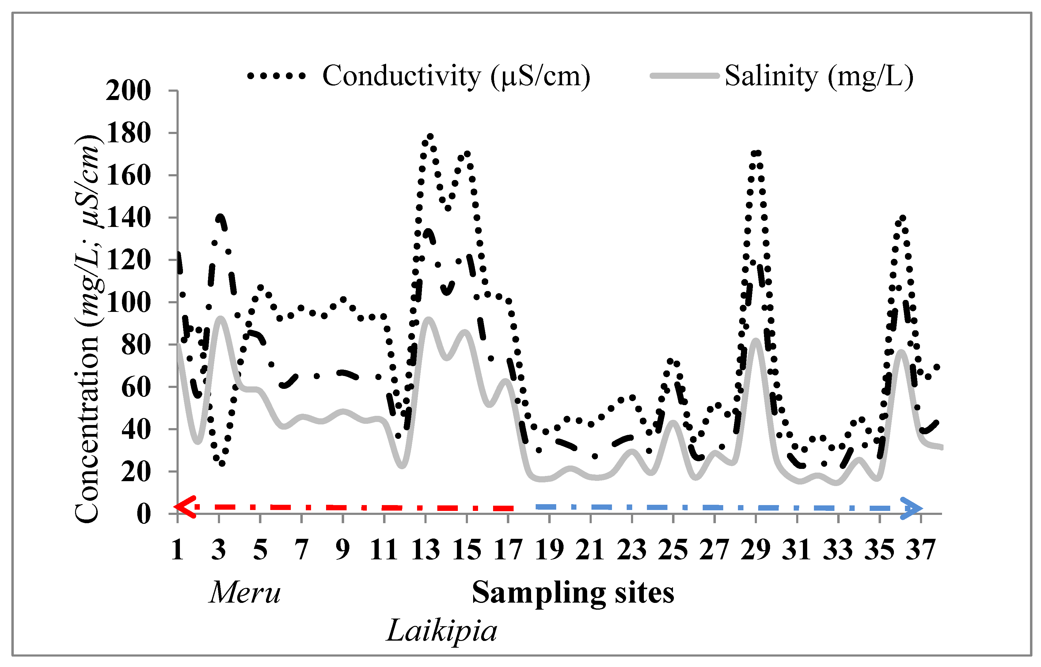 Environments 02 00521 g002