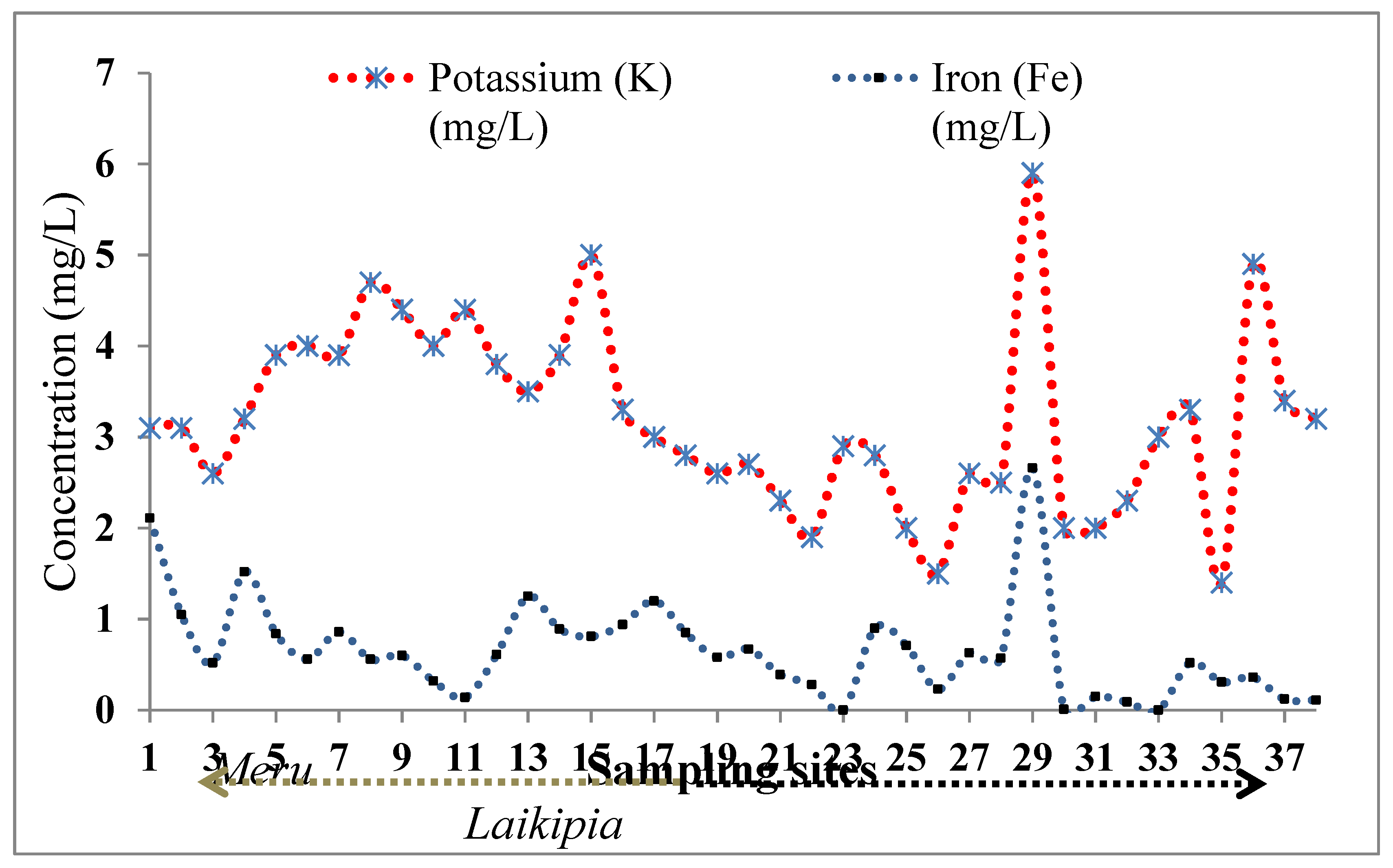Environments 02 00521 g003