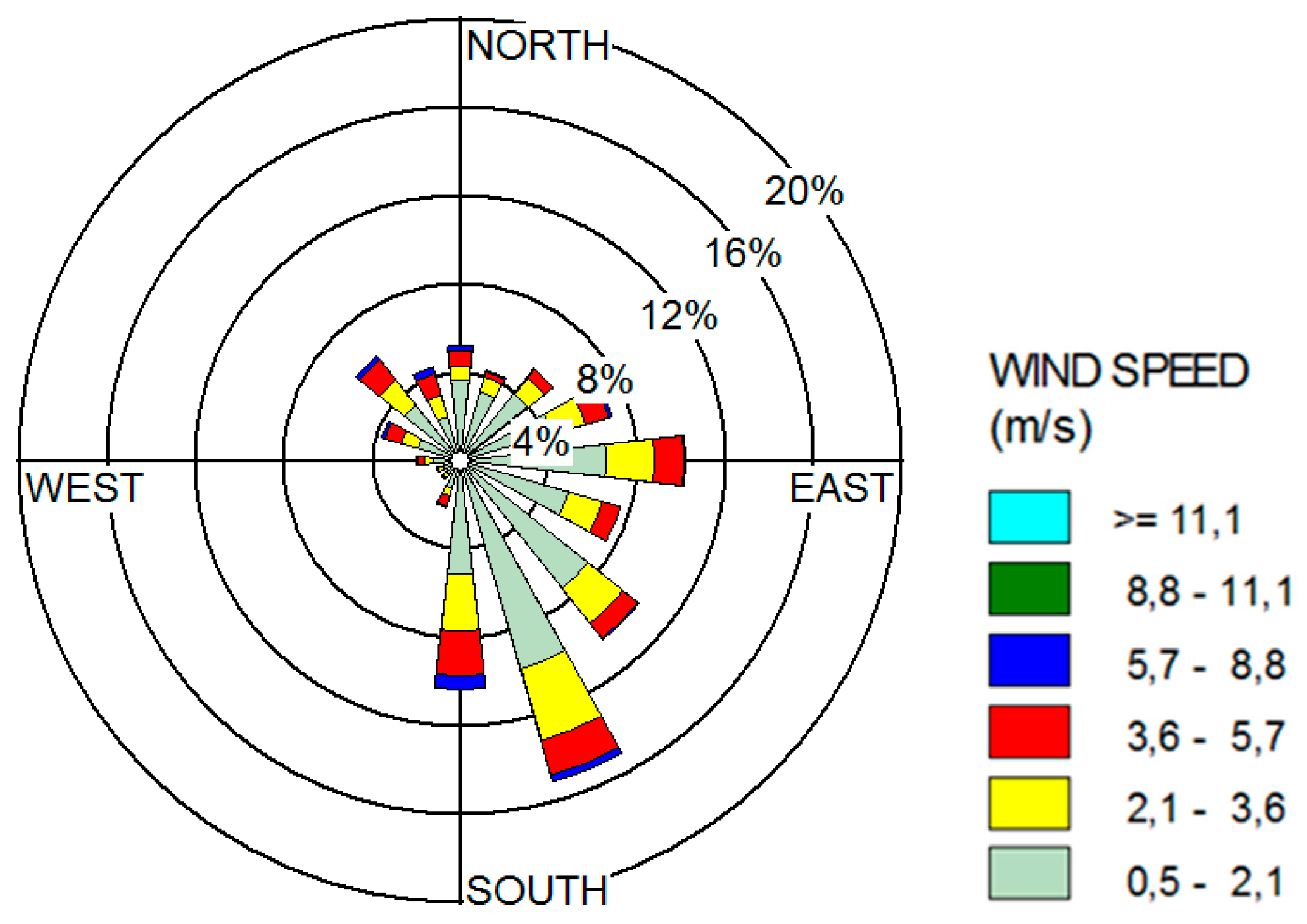 Environments 04 00027 g008