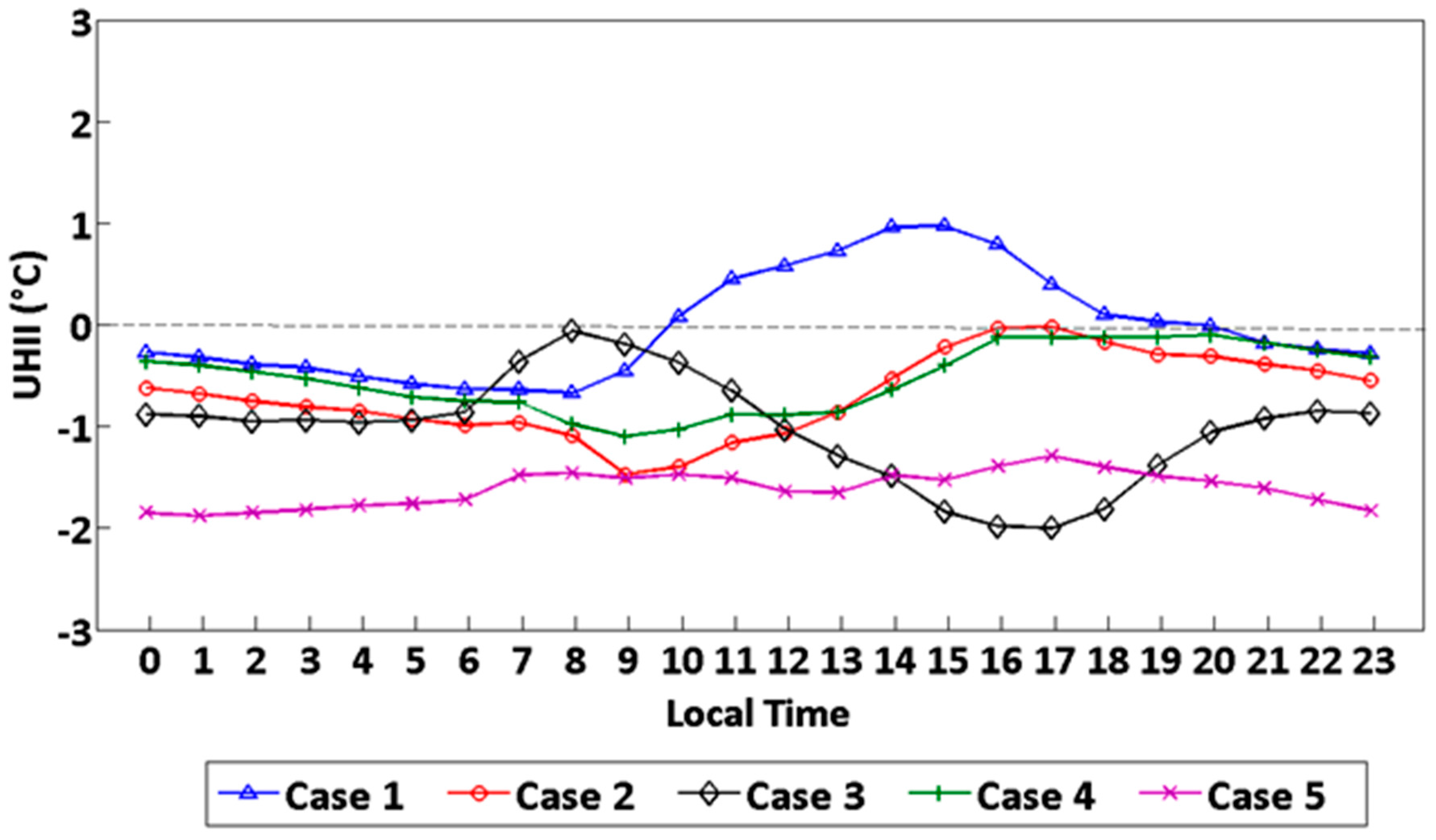 Environments 04 00027 g019