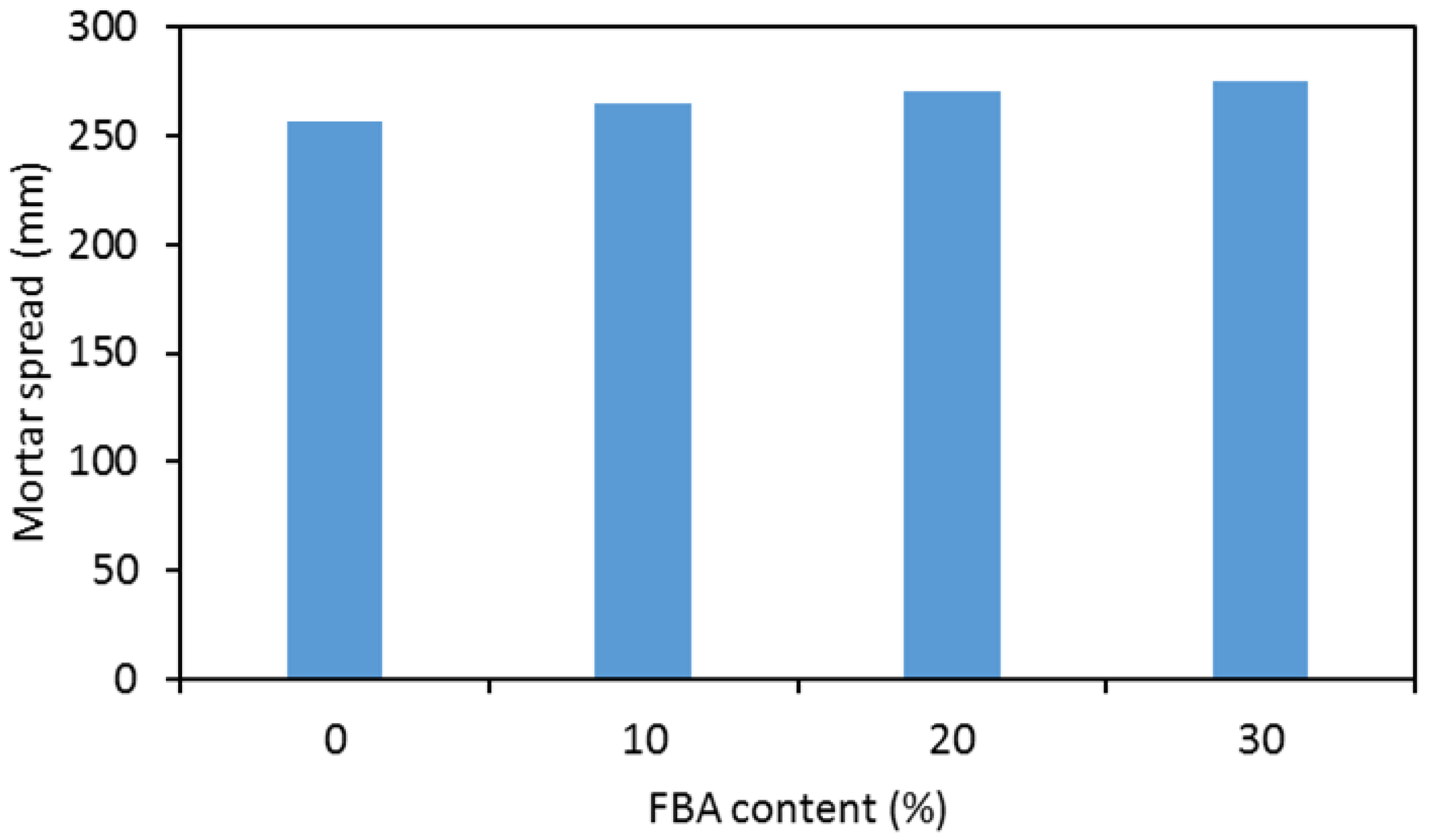 Environments 04 00074 g003