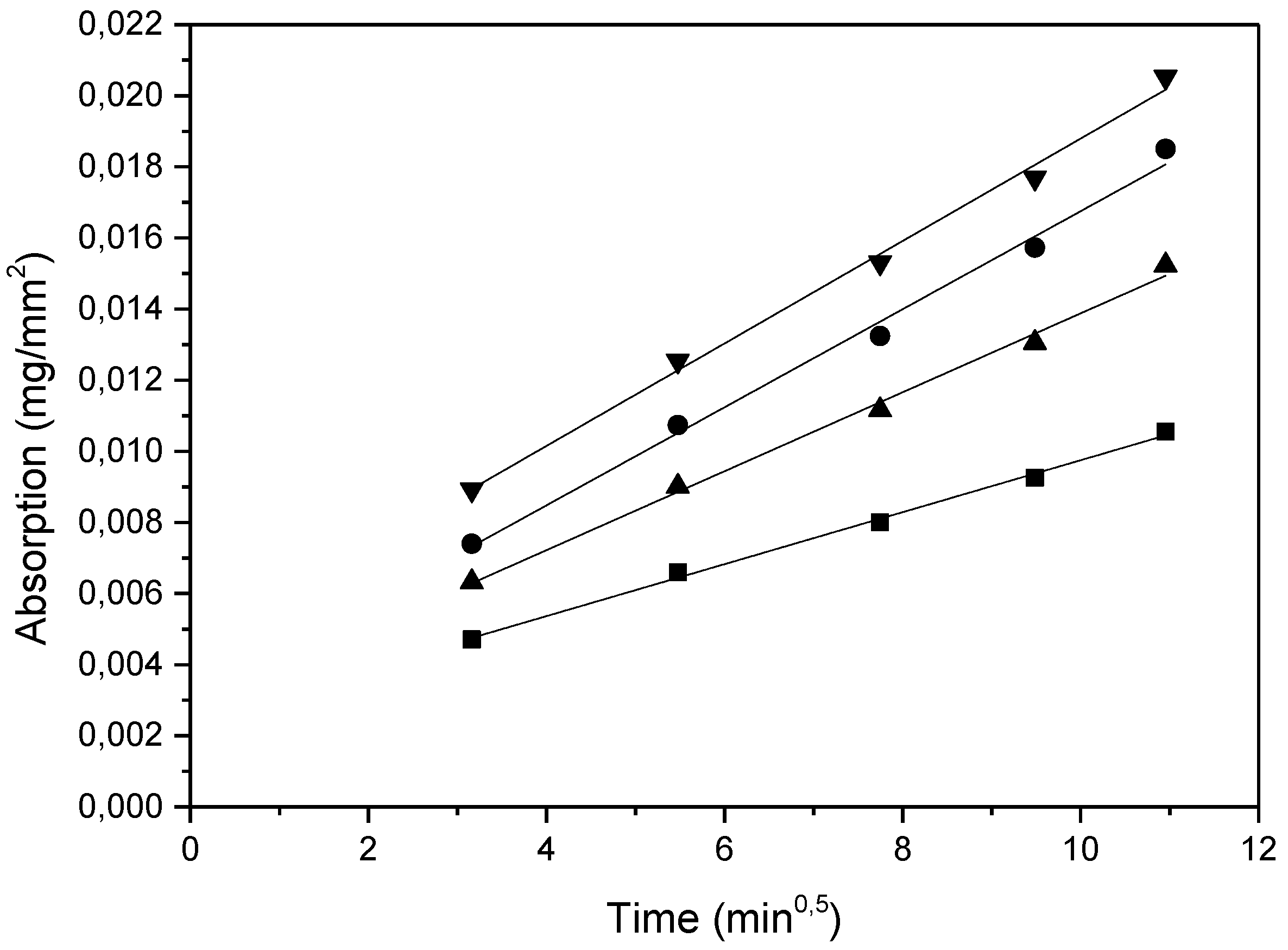 Environments 04 00074 g007
