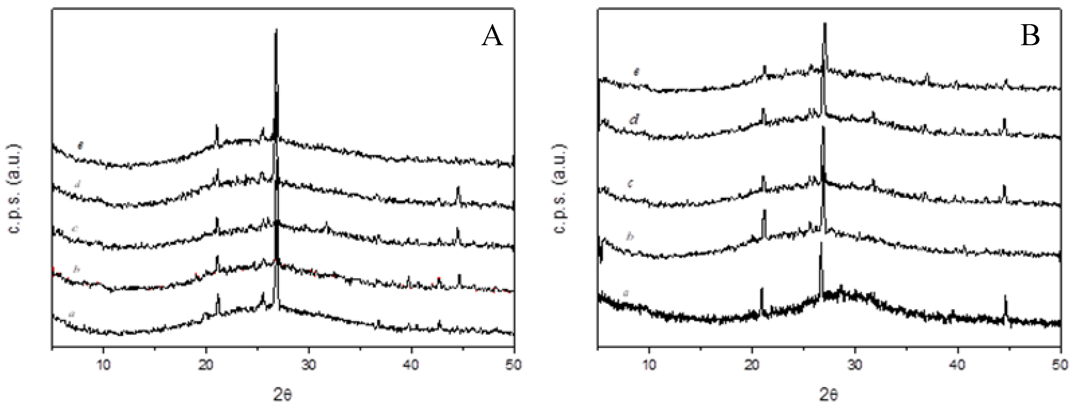 Environments 04 00074 g012