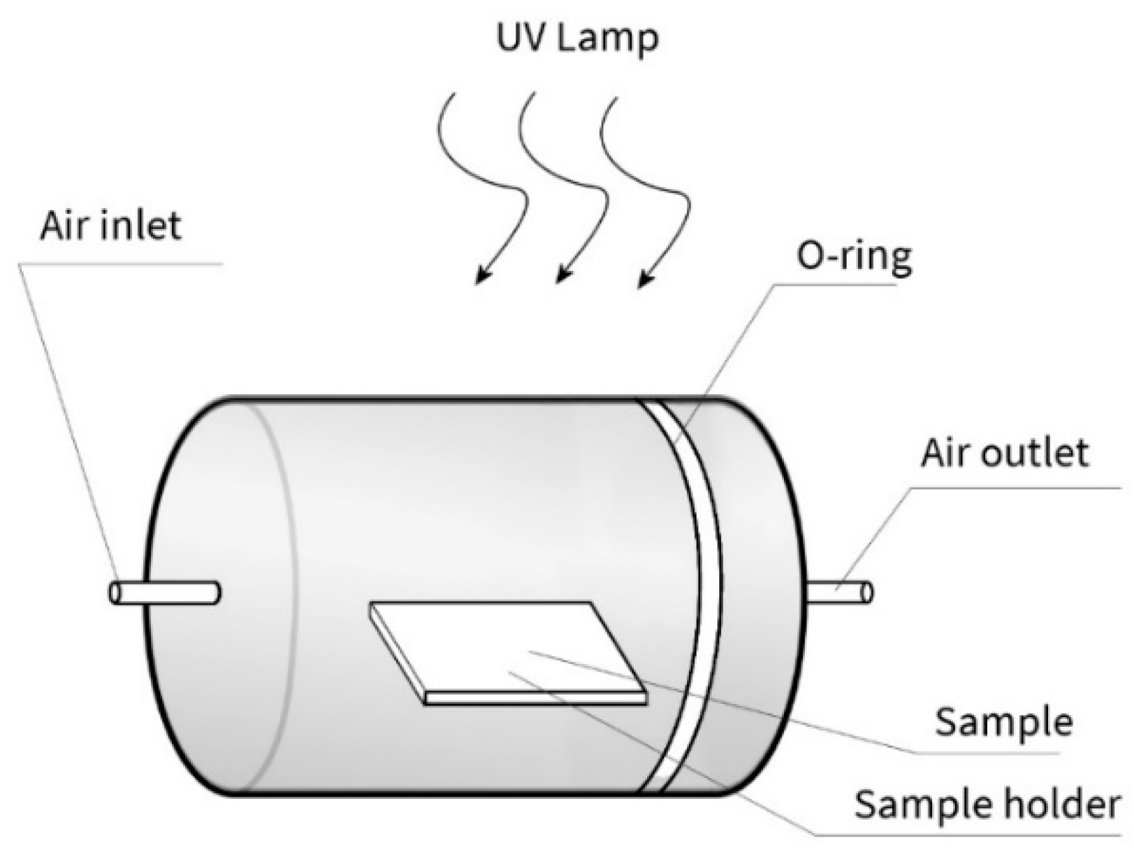 Environments 06 00087 g001