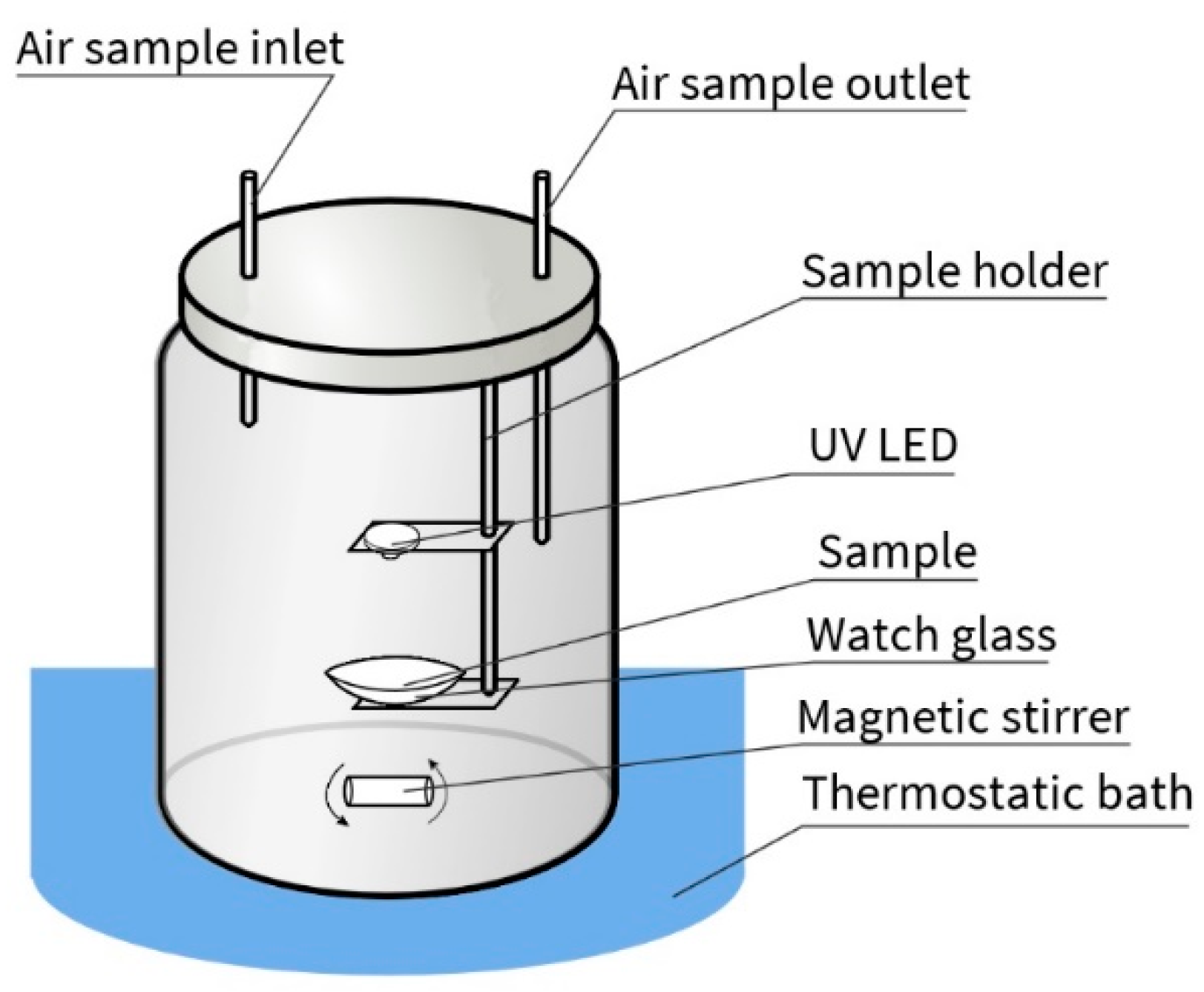 Environments 06 00087 g002