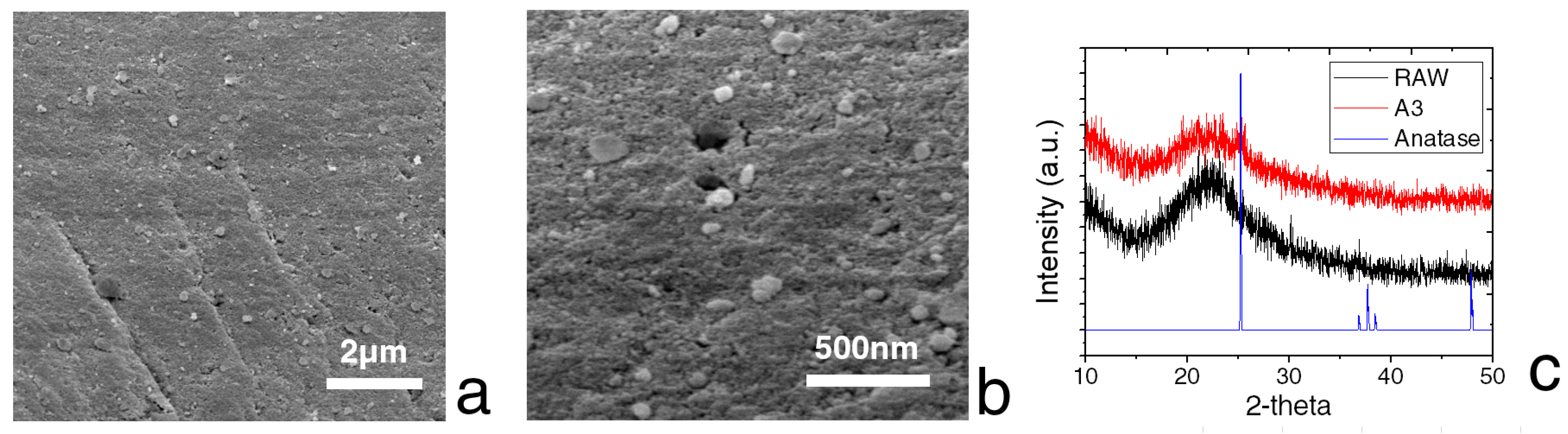 Environments 06 00087 g004