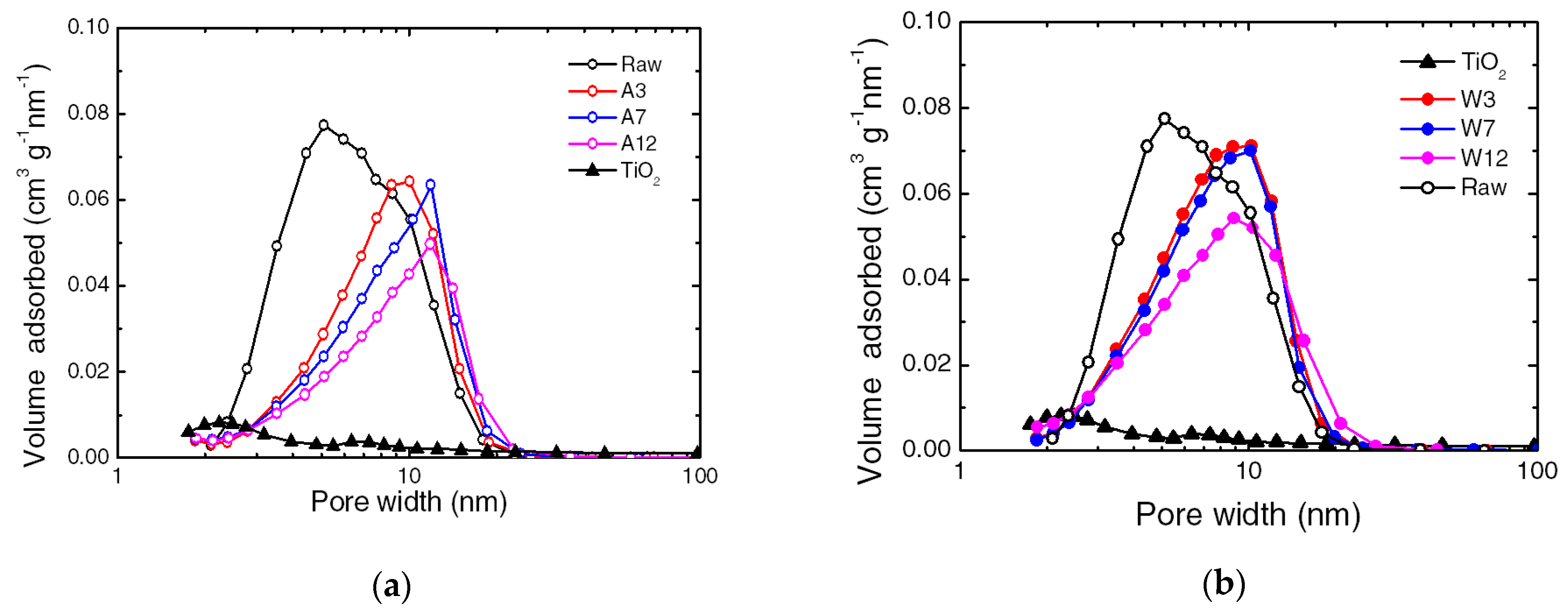 Environments 06 00087 g006