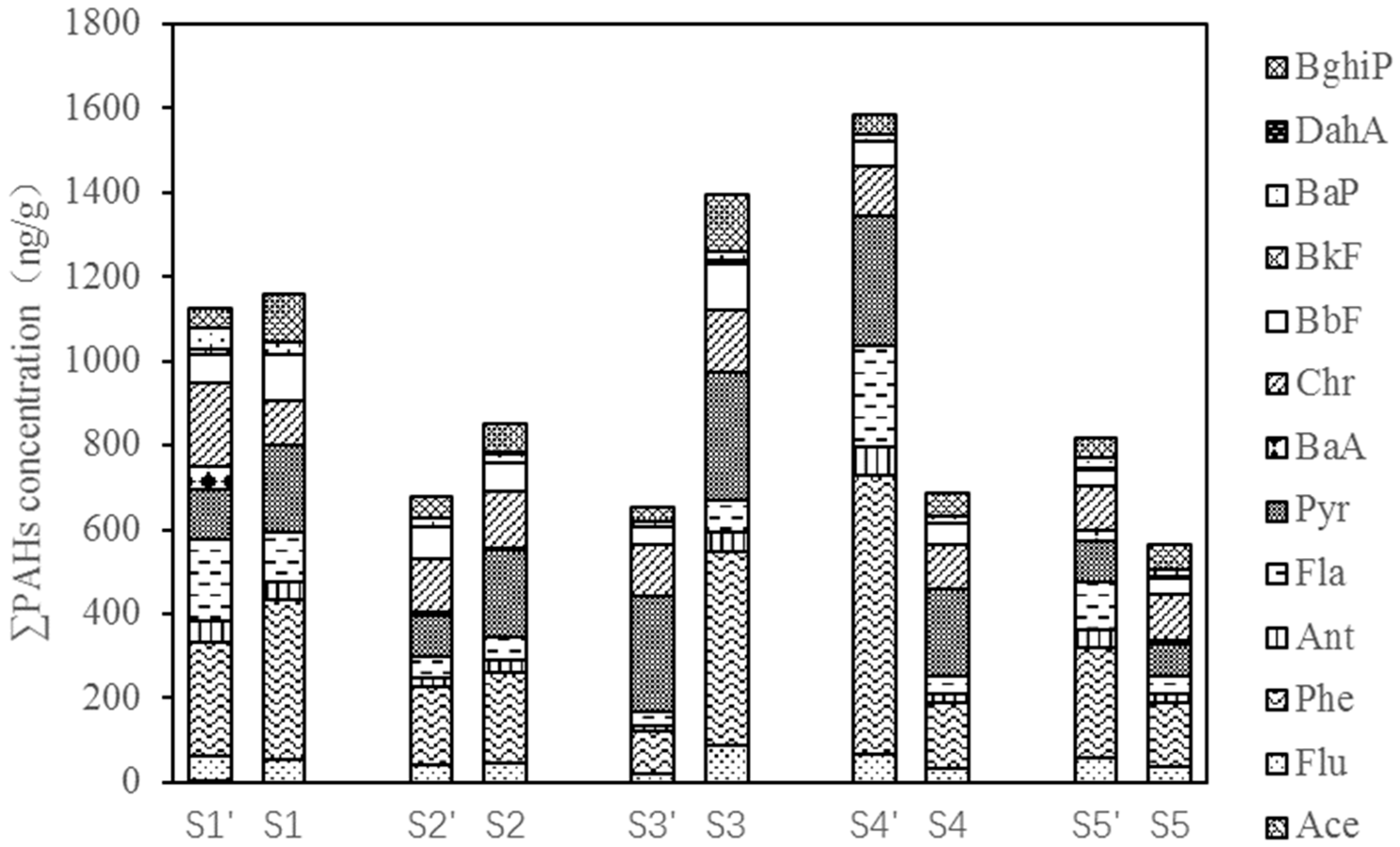 Environments 06 00092 g002