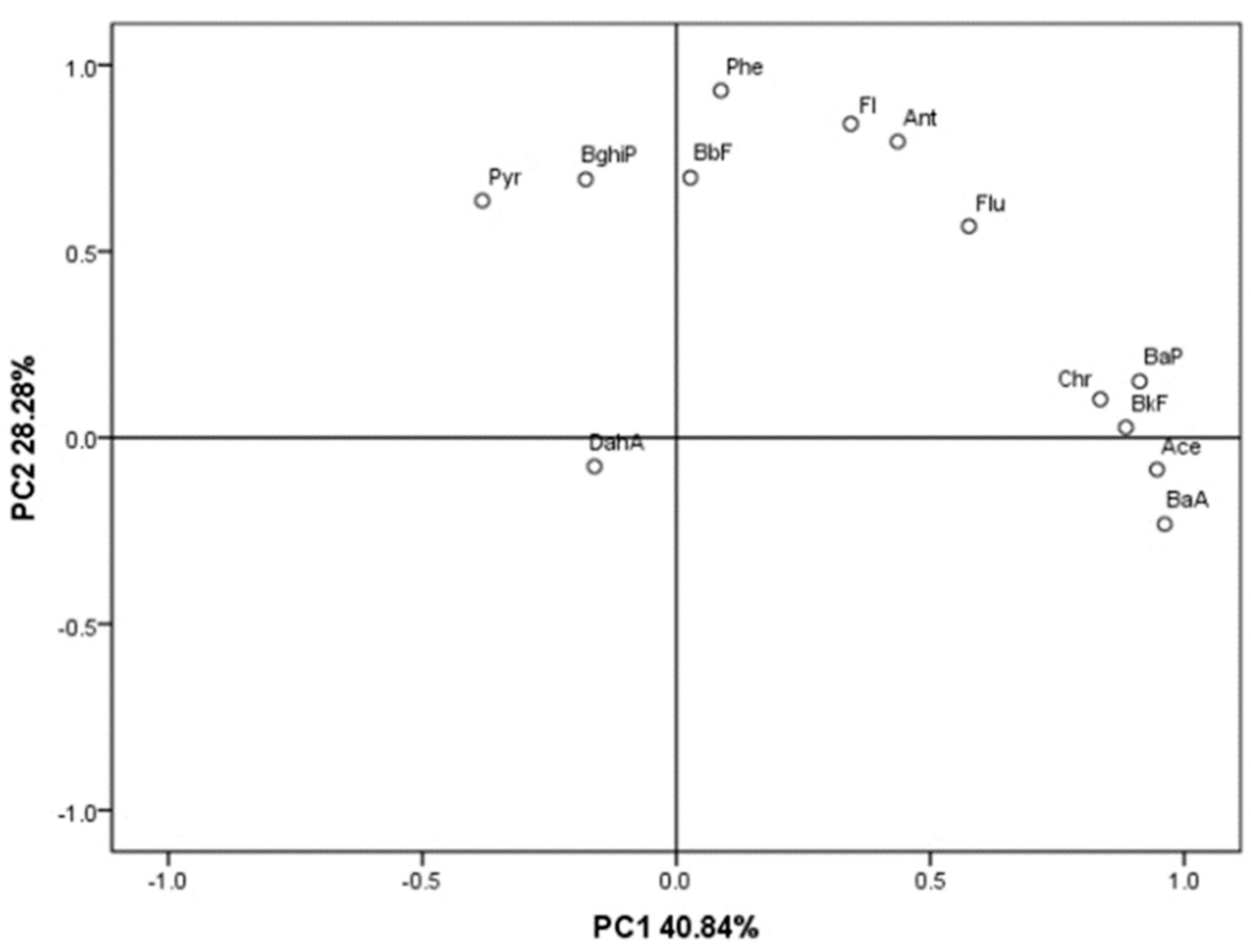 Environments 06 00092 g005