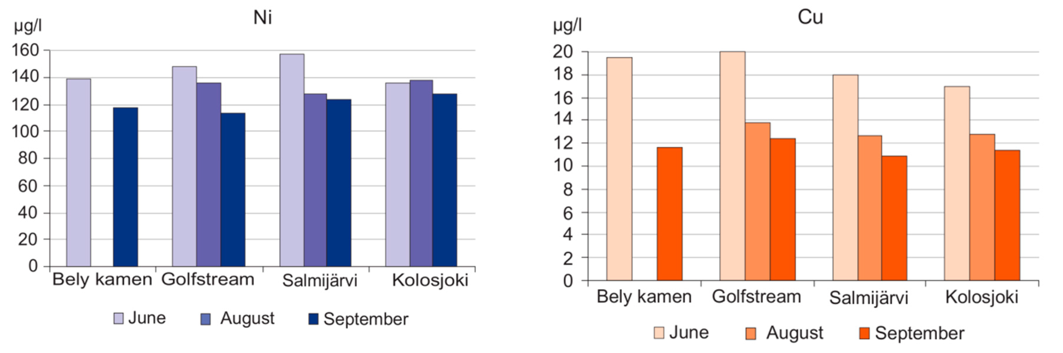 Environments 07 00034 g003